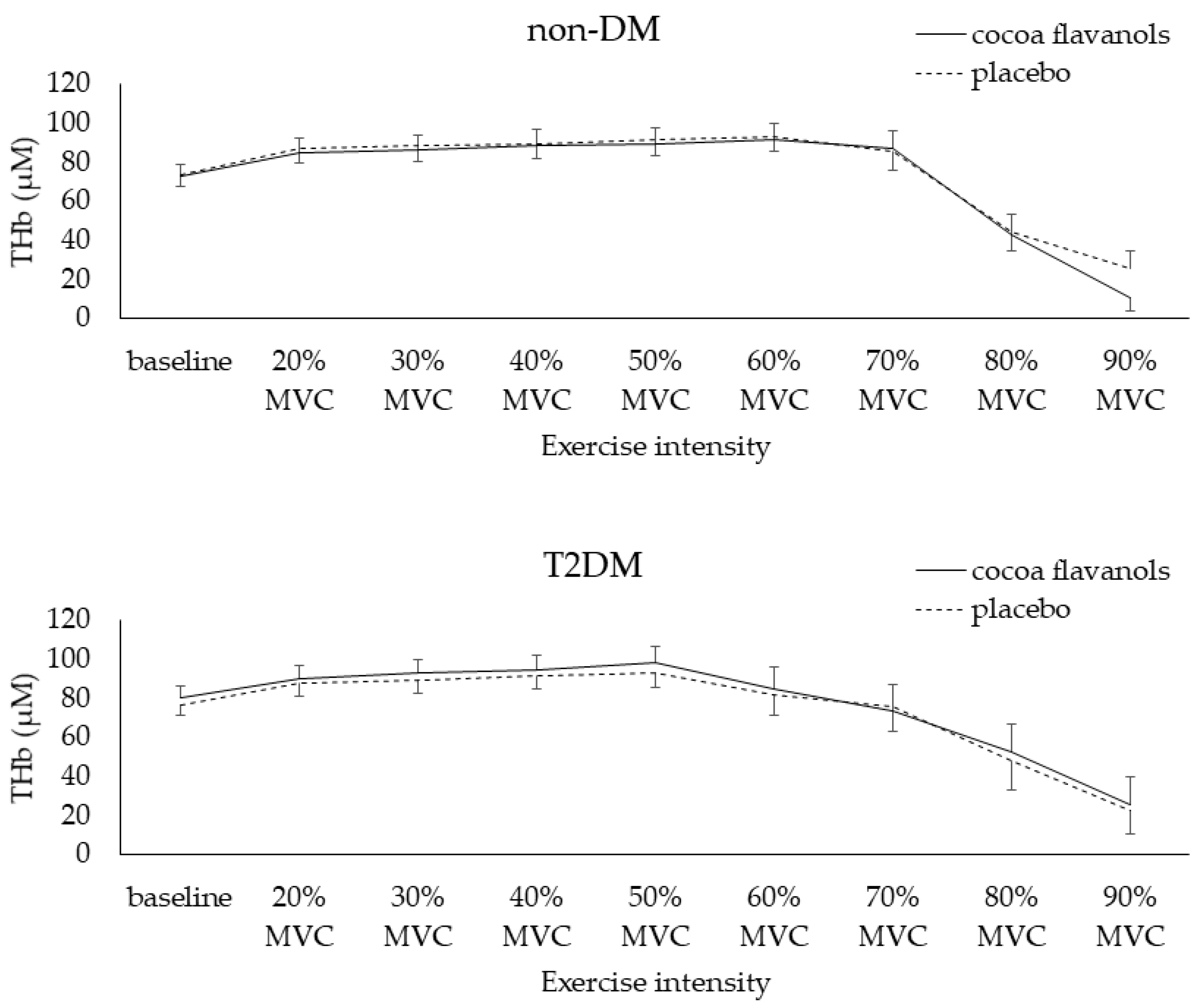Nutrients 14 02692 g004 550