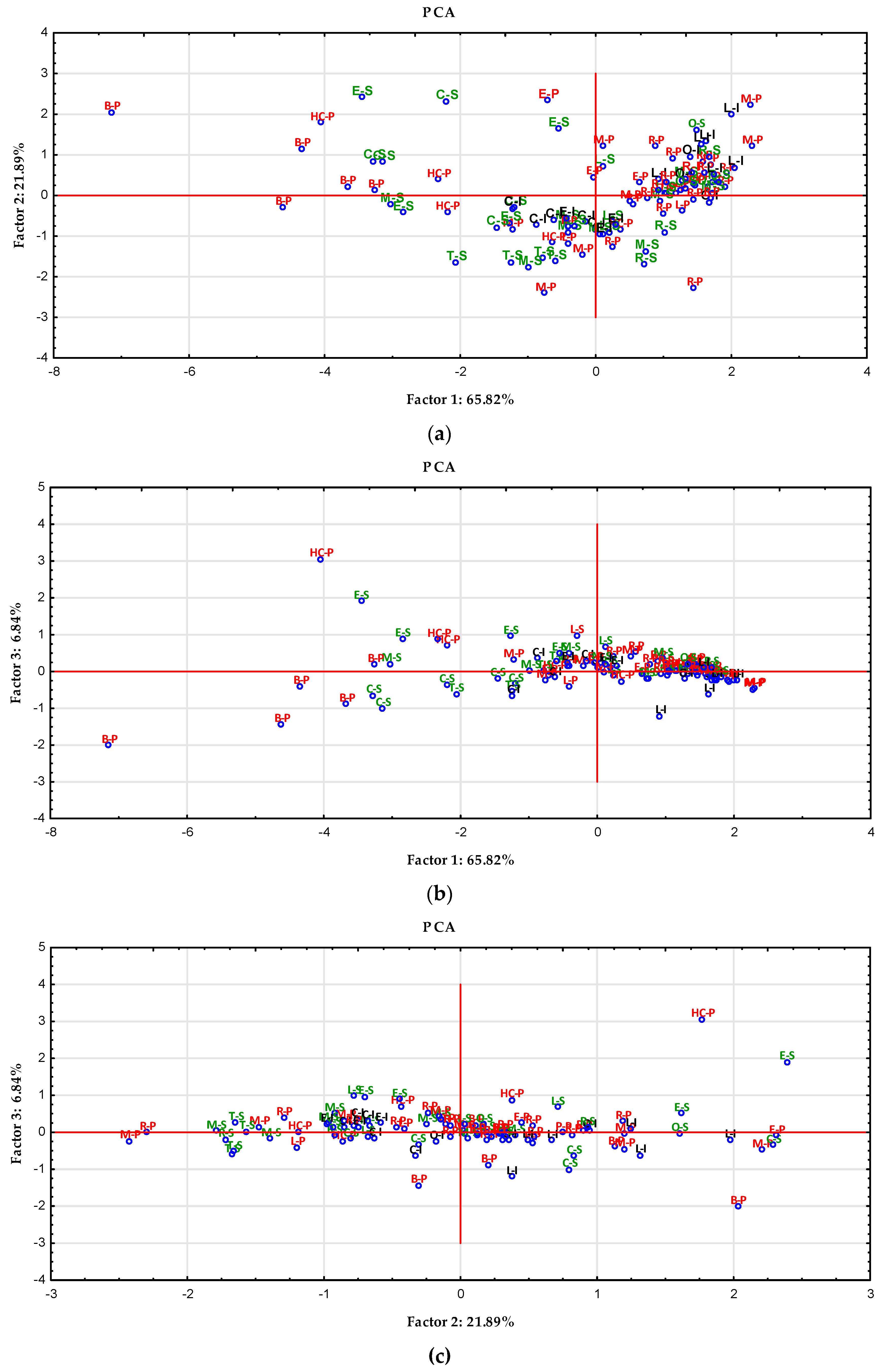 Nutrients 14 02694 g002 550