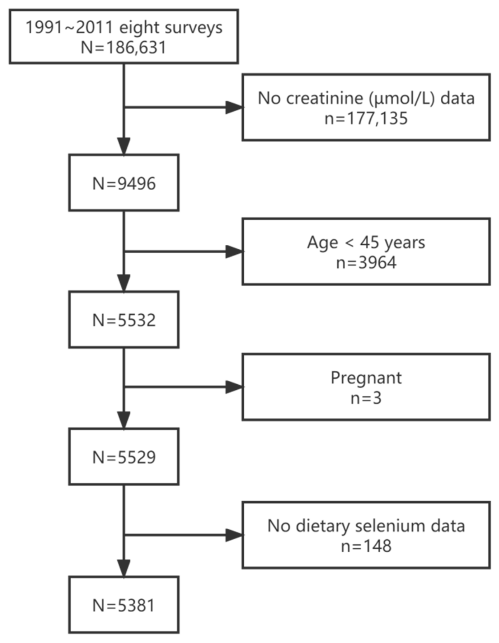 Nutrients 14 02695 g001