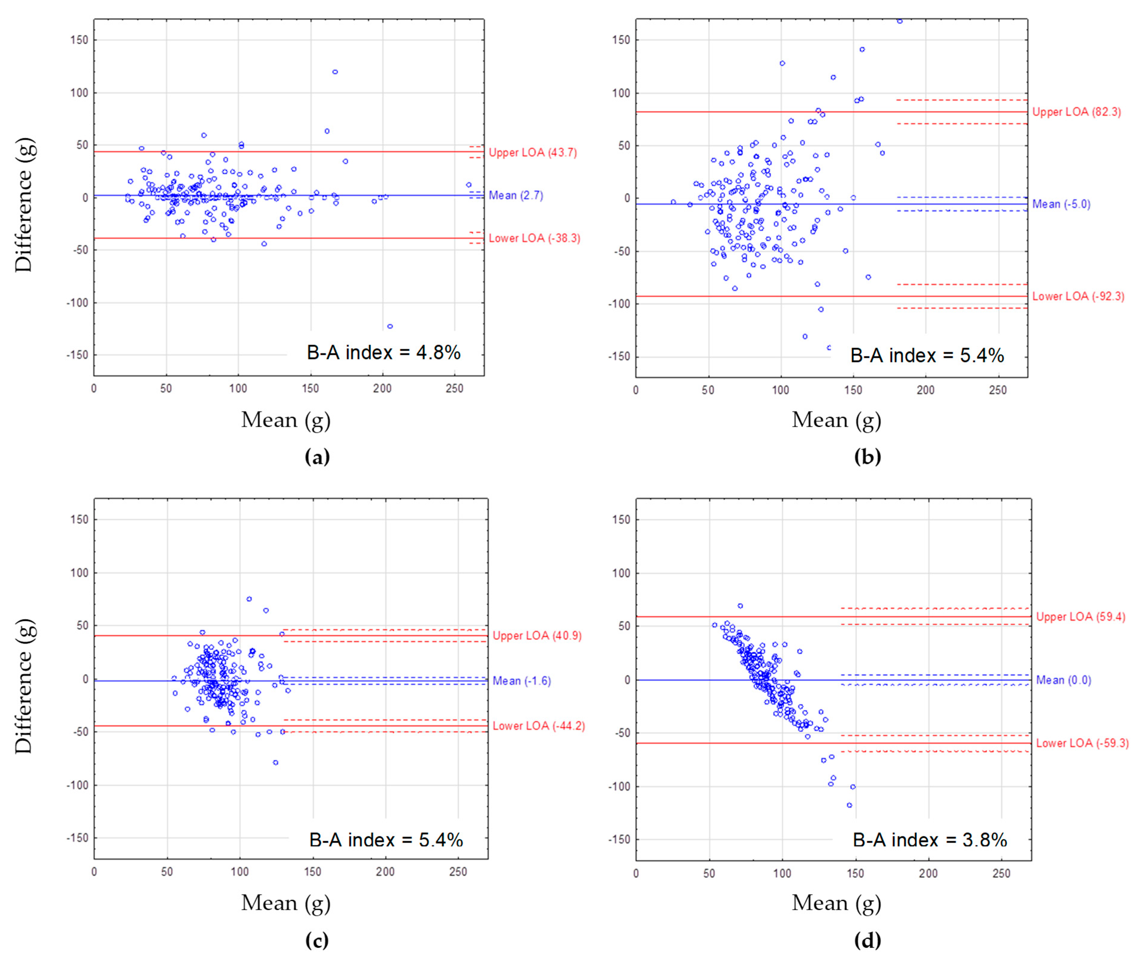 solidaridad destacar Advertencia Nutrients | Free Full-Text | The 72-Item Semi-Quantitative Food Frequency Questionnaire (72-Item SQ-FFQ) for Polish Young Adults: Reproducibility and Relative Validity solidaridad destacar Advertencia Nutrients | Free Full-Text | The 72-Item Semi-Quantitative Food Frequency Questionnaire (72-Item SQ-FFQ) for Polish Young Adults: Reproducibility and Relative Validity