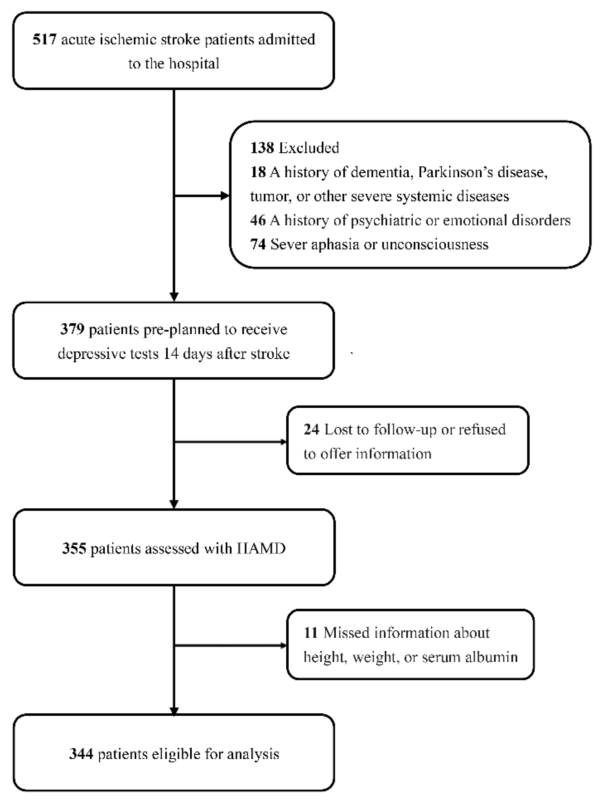 Nutrients 14 02698 g001 Nutrients 14 02698 g001