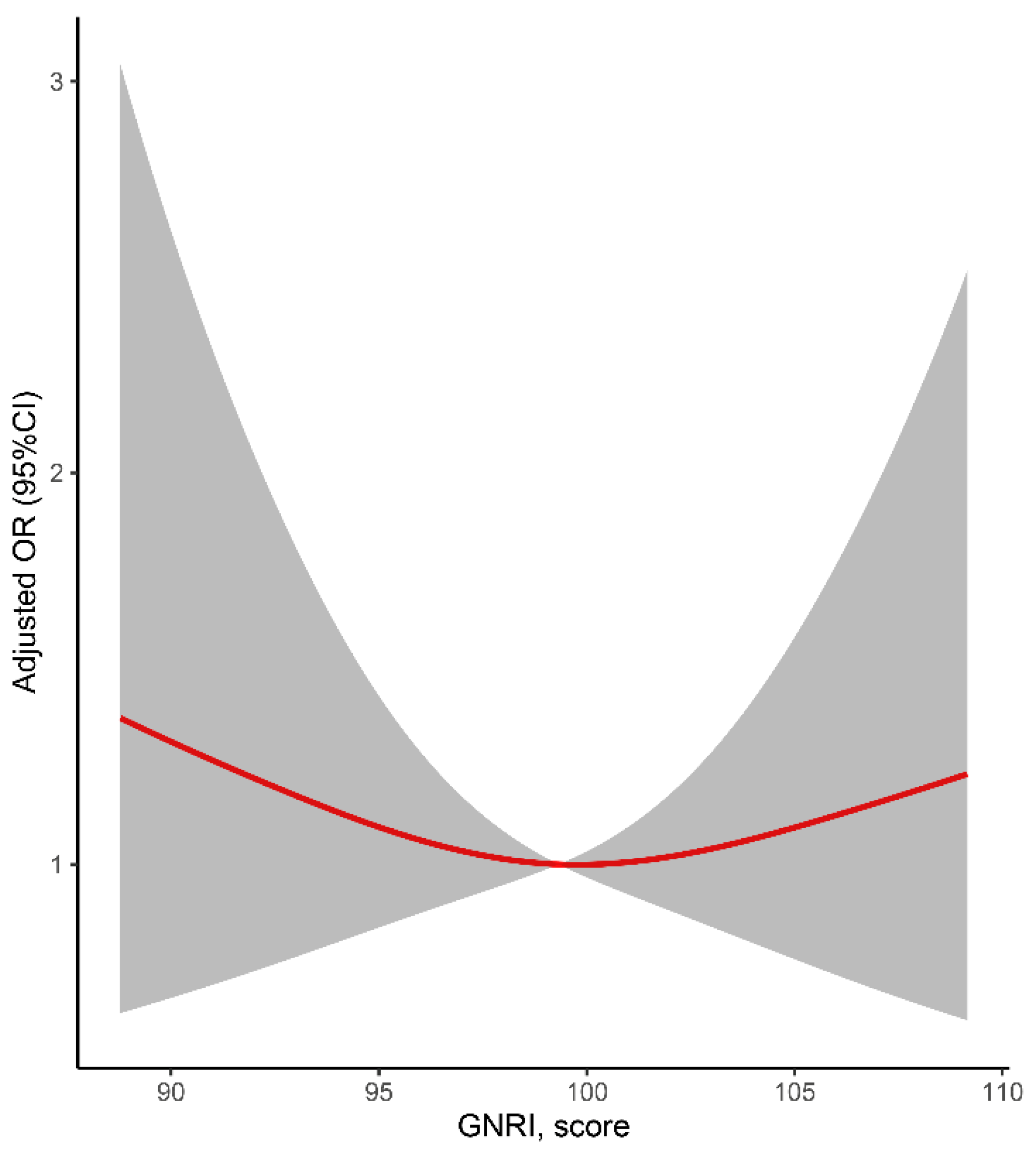 Nutrients 14 02698 g002 Nutrients 14 02698 g002