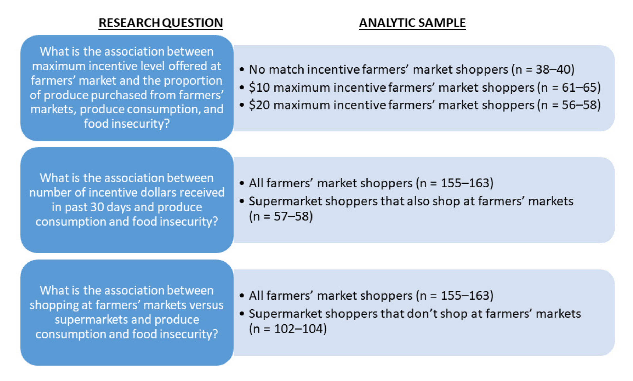 Nutrients 14 02699 g001 Nutrients 14 02699 g001