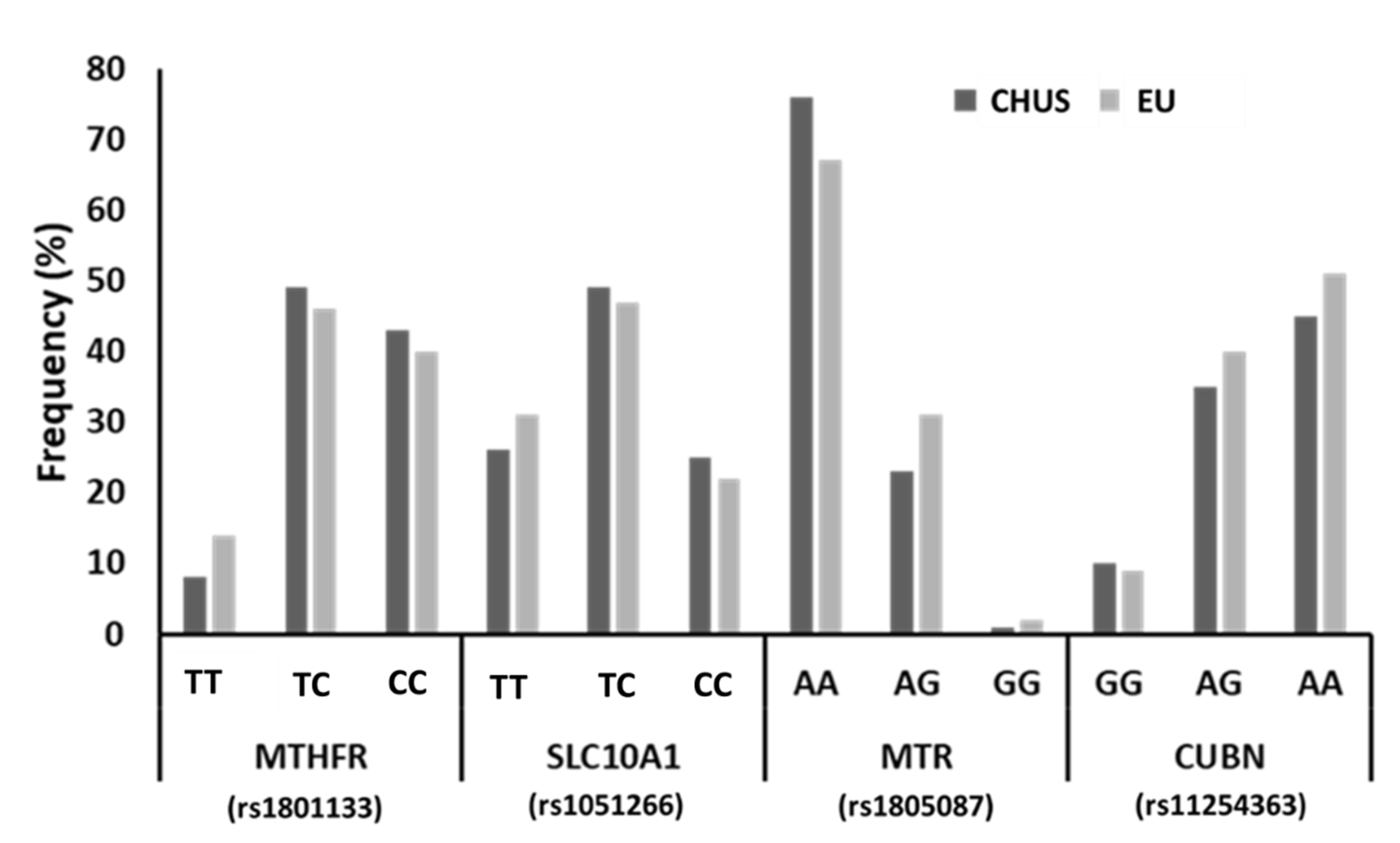 Nutrients 14 02702 g001 Nutrients 14 02702 g001