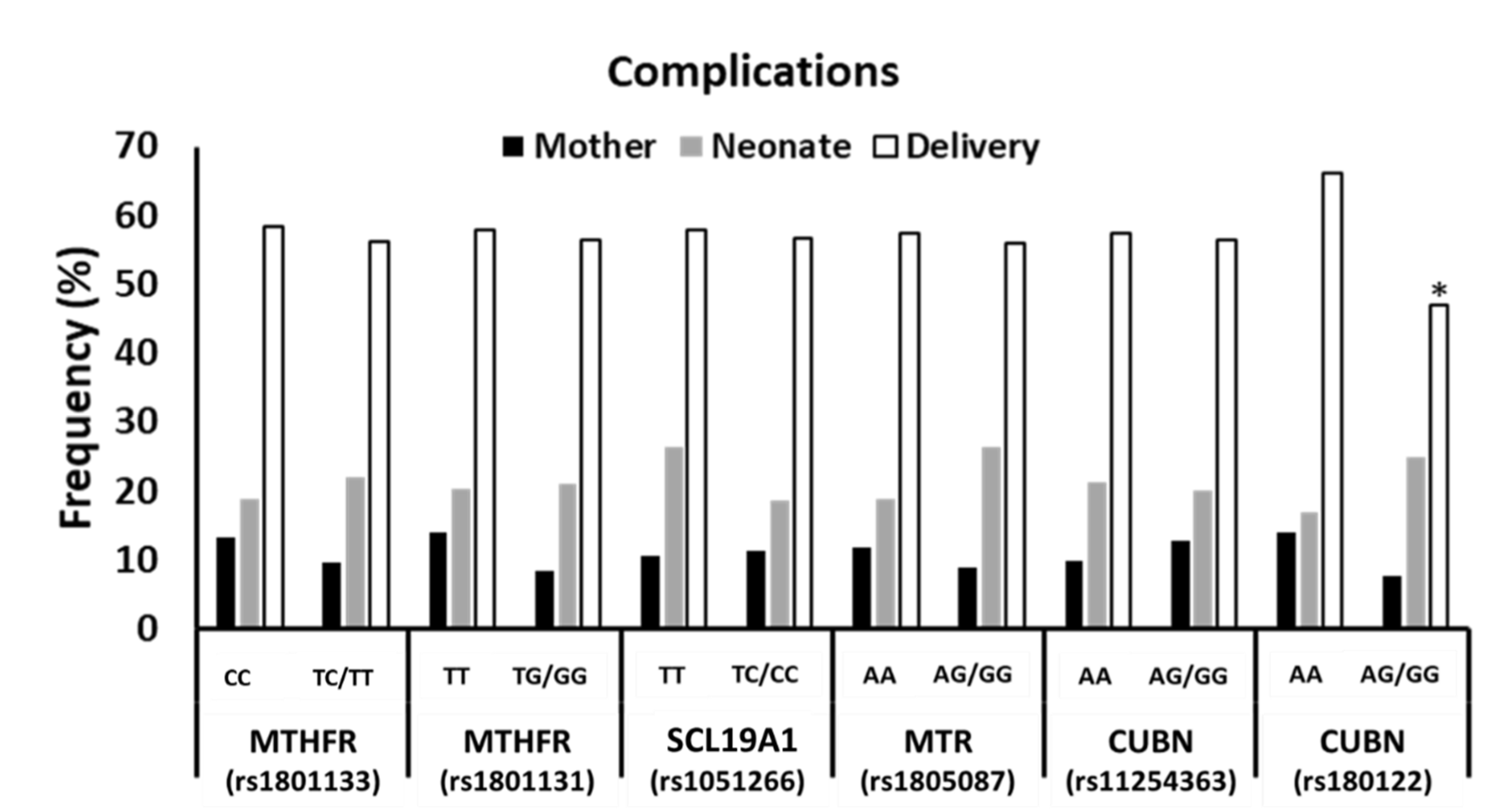 Nutrients 14 02702 g002 Nutrients 14 02702 g002