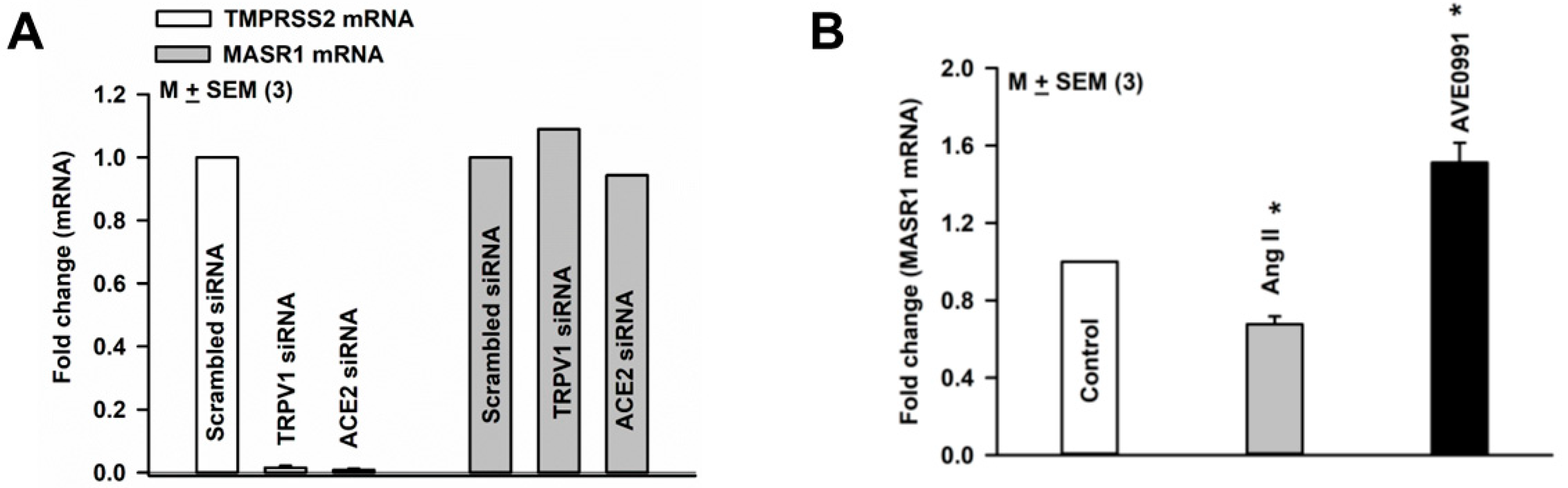 Nutrients 14 02703 g008