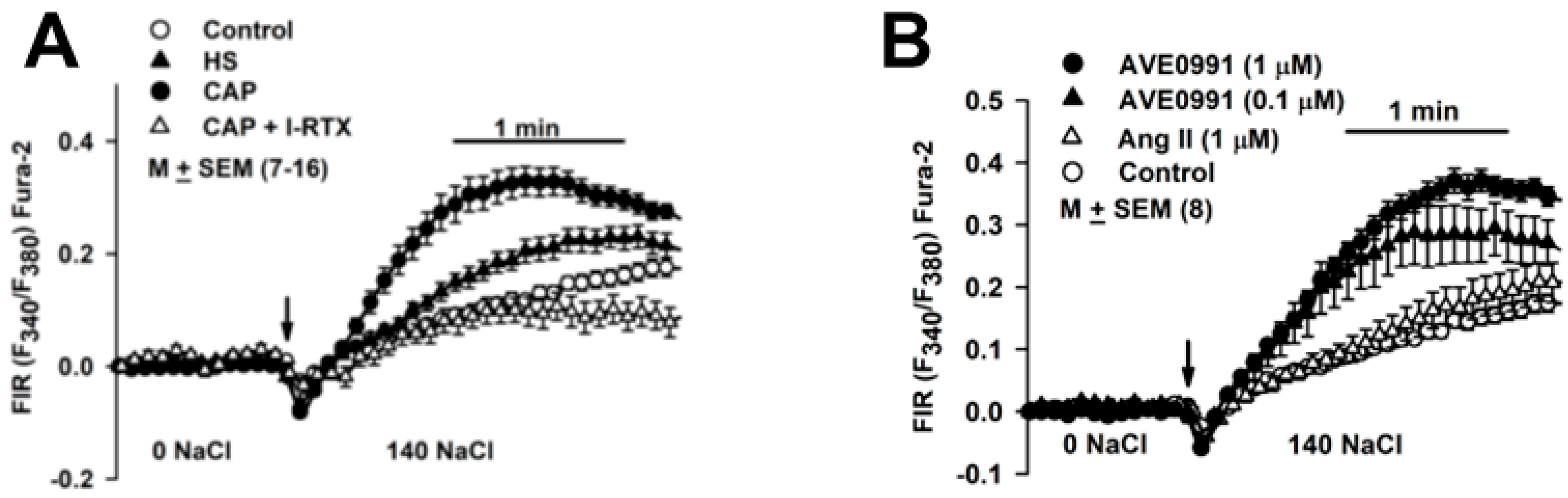 Nutrients 14 02703 g010