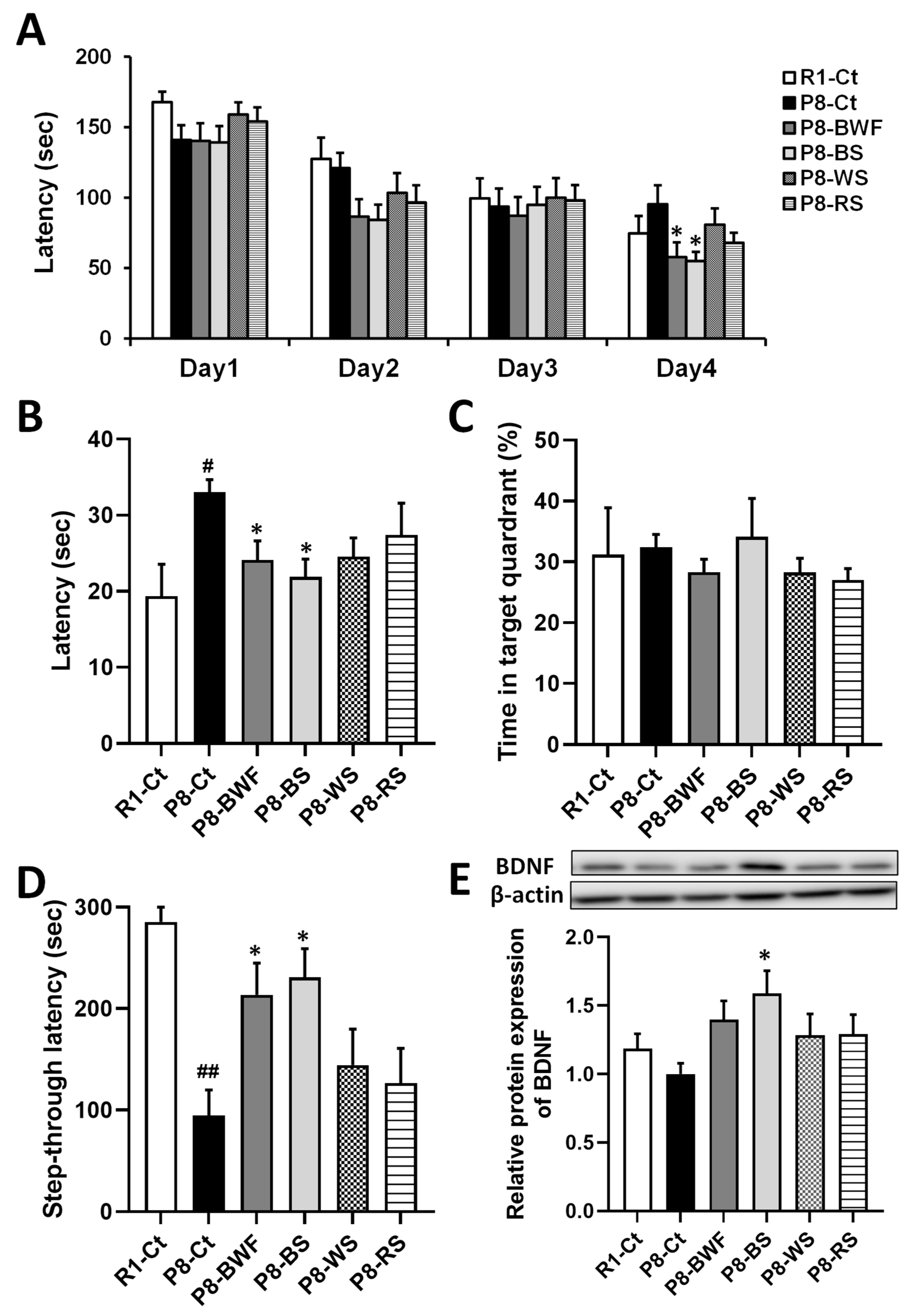 Nutrients 14 02708 g006