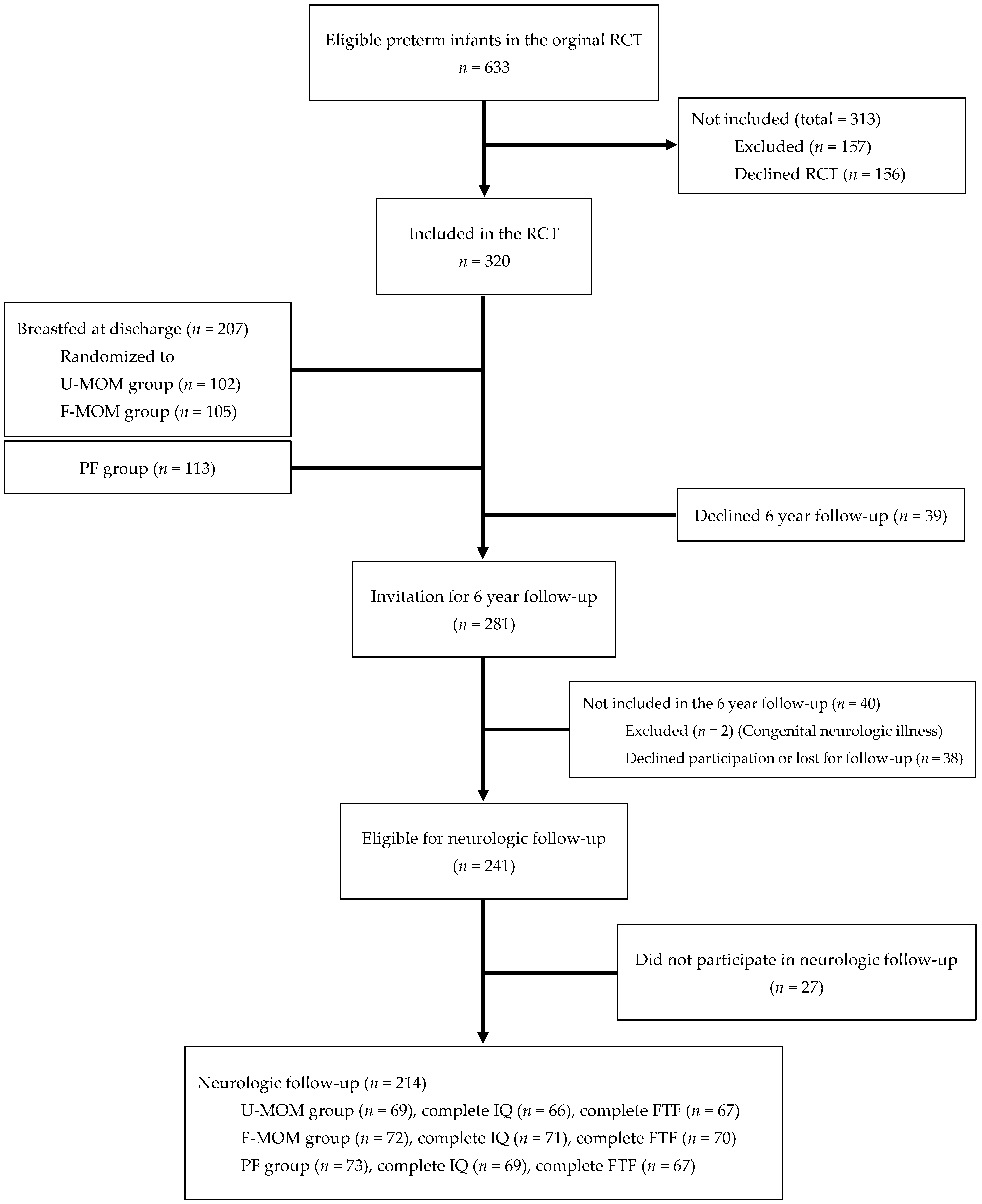 Nutrients 14 02709 g001 550