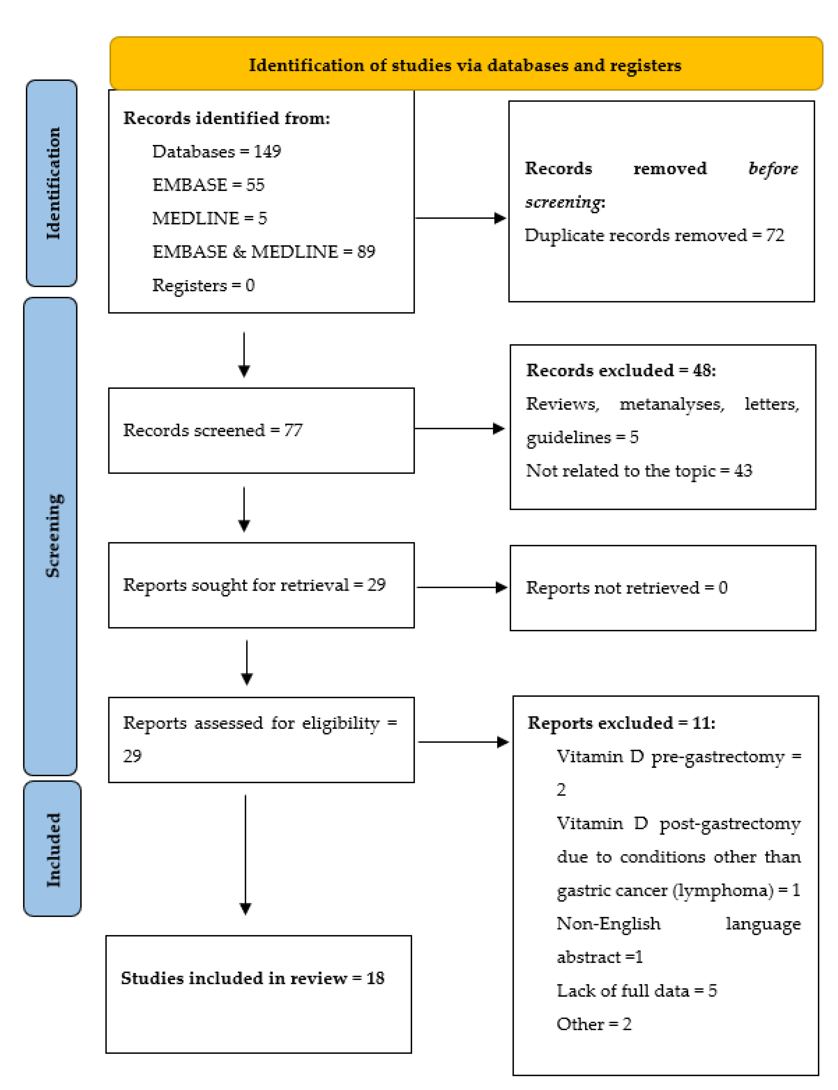 Nutrients 14 02712 g001 550