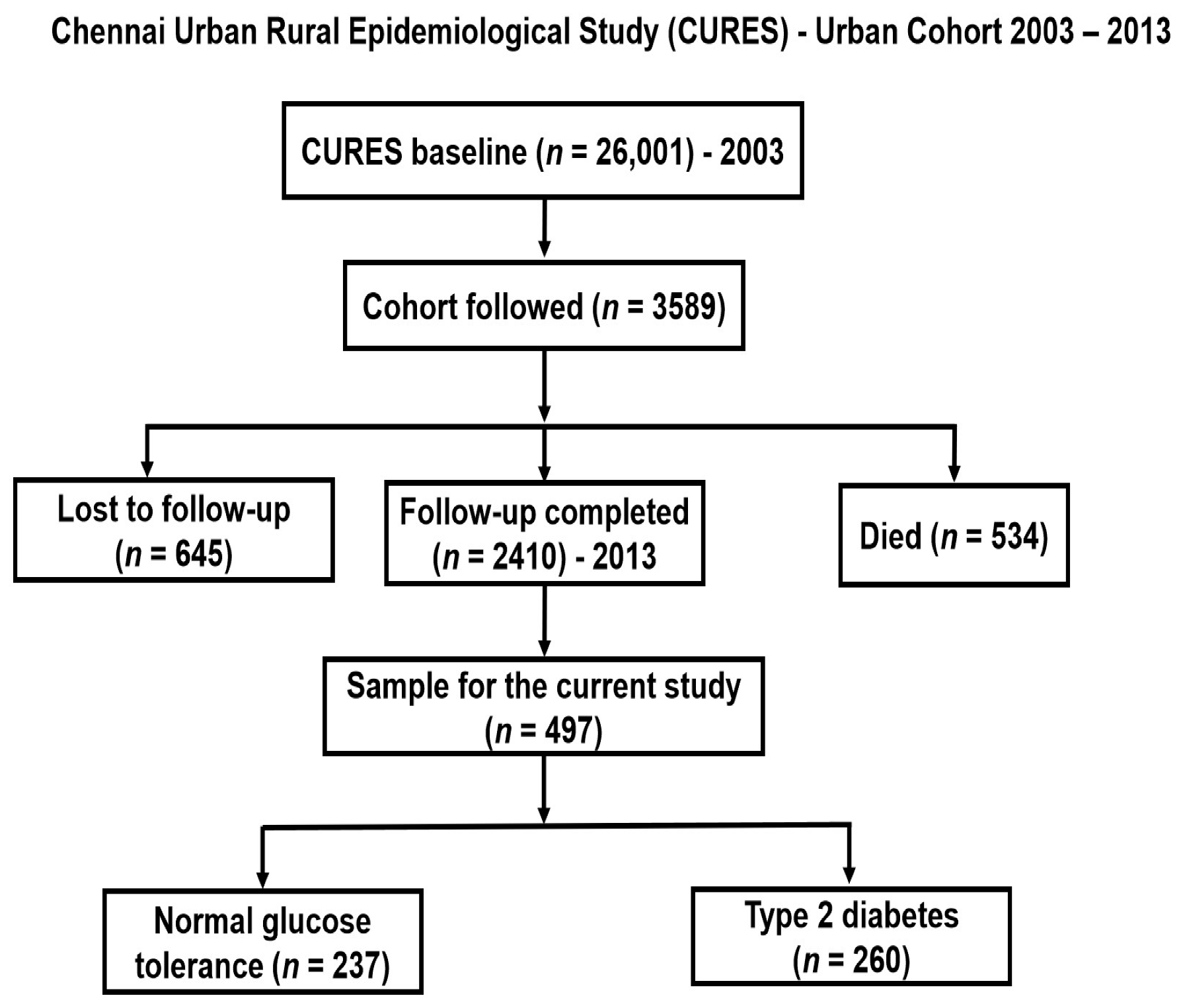 Nutrients 14 02713 g001 Nutrients 14 02713 g001