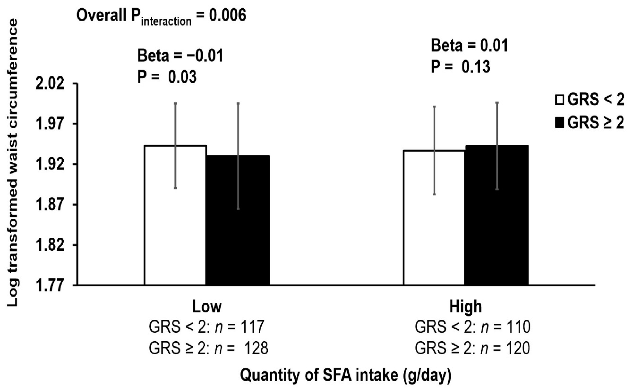 Nutrients 14 02713 g002 Nutrients 14 02713 g002