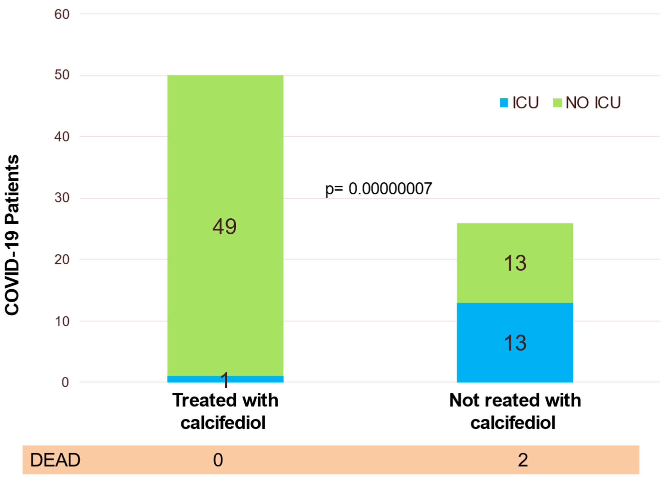 Nutrients 14 02716 g007