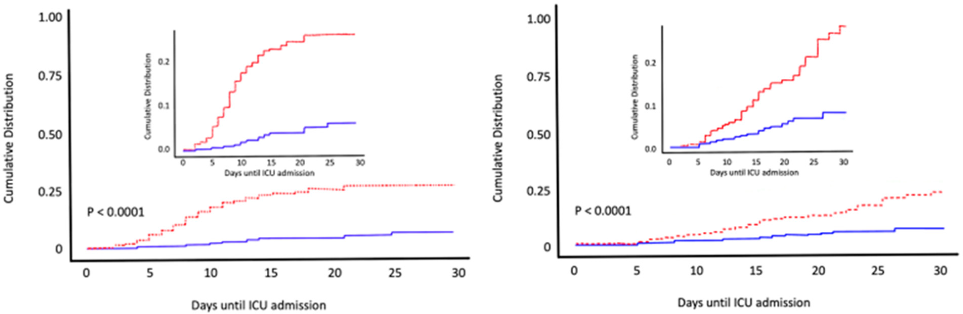 Nutrients 14 02716 g008