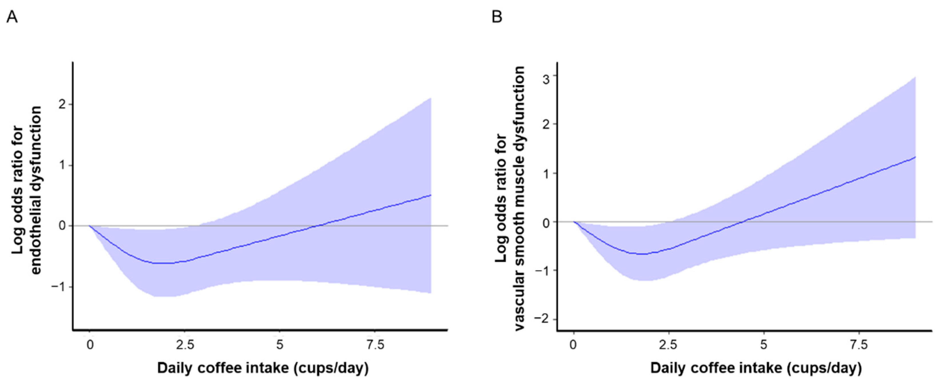 Nutrients 14 02719 g002 550