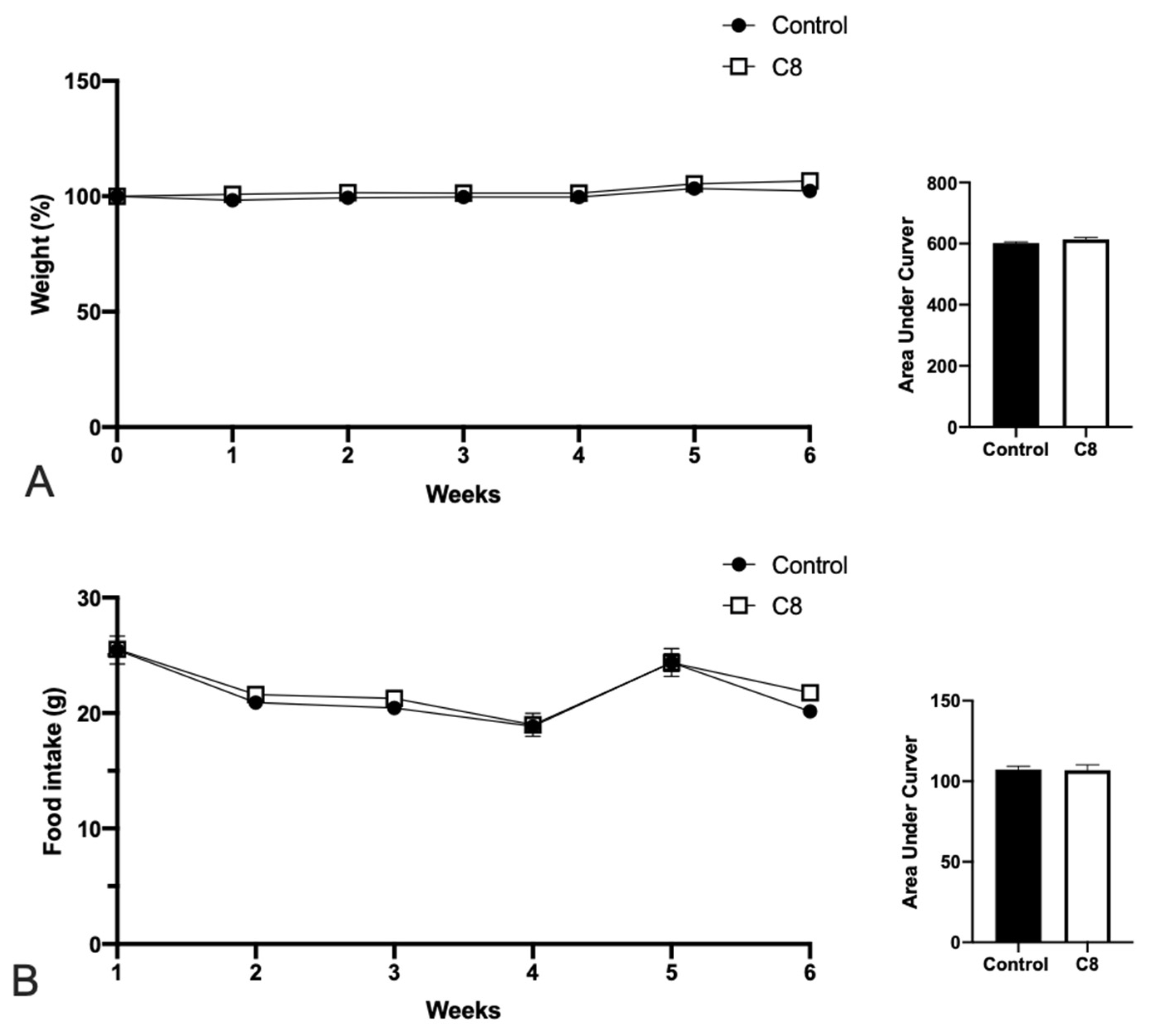 Nutrients 14 02721 g001 Nutrients 14 02721 g001