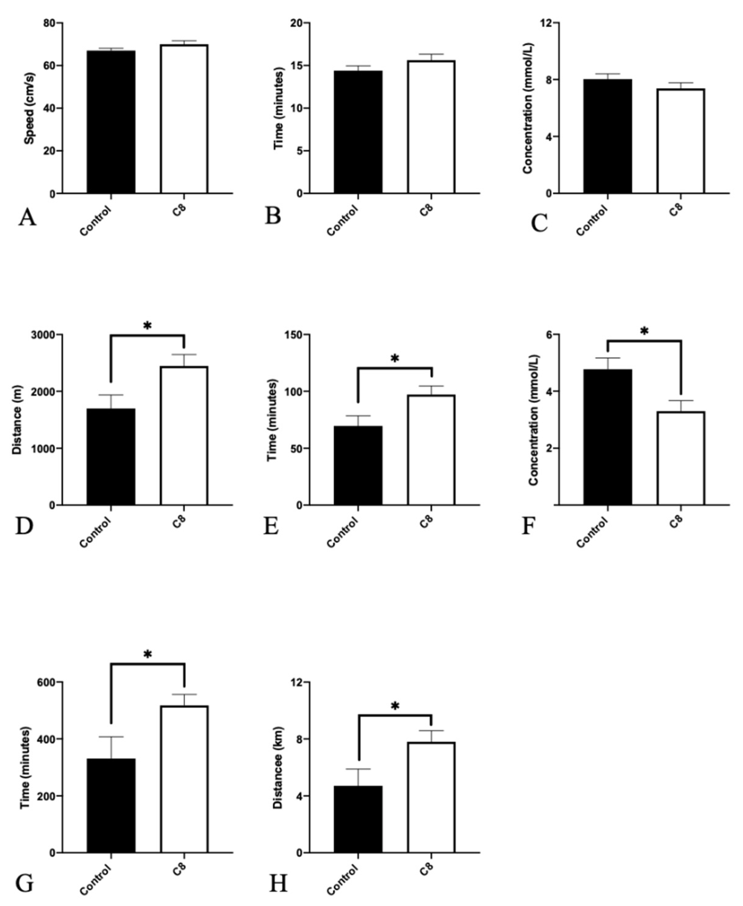 Nutrients 14 02721 g002 Nutrients 14 02721 g002