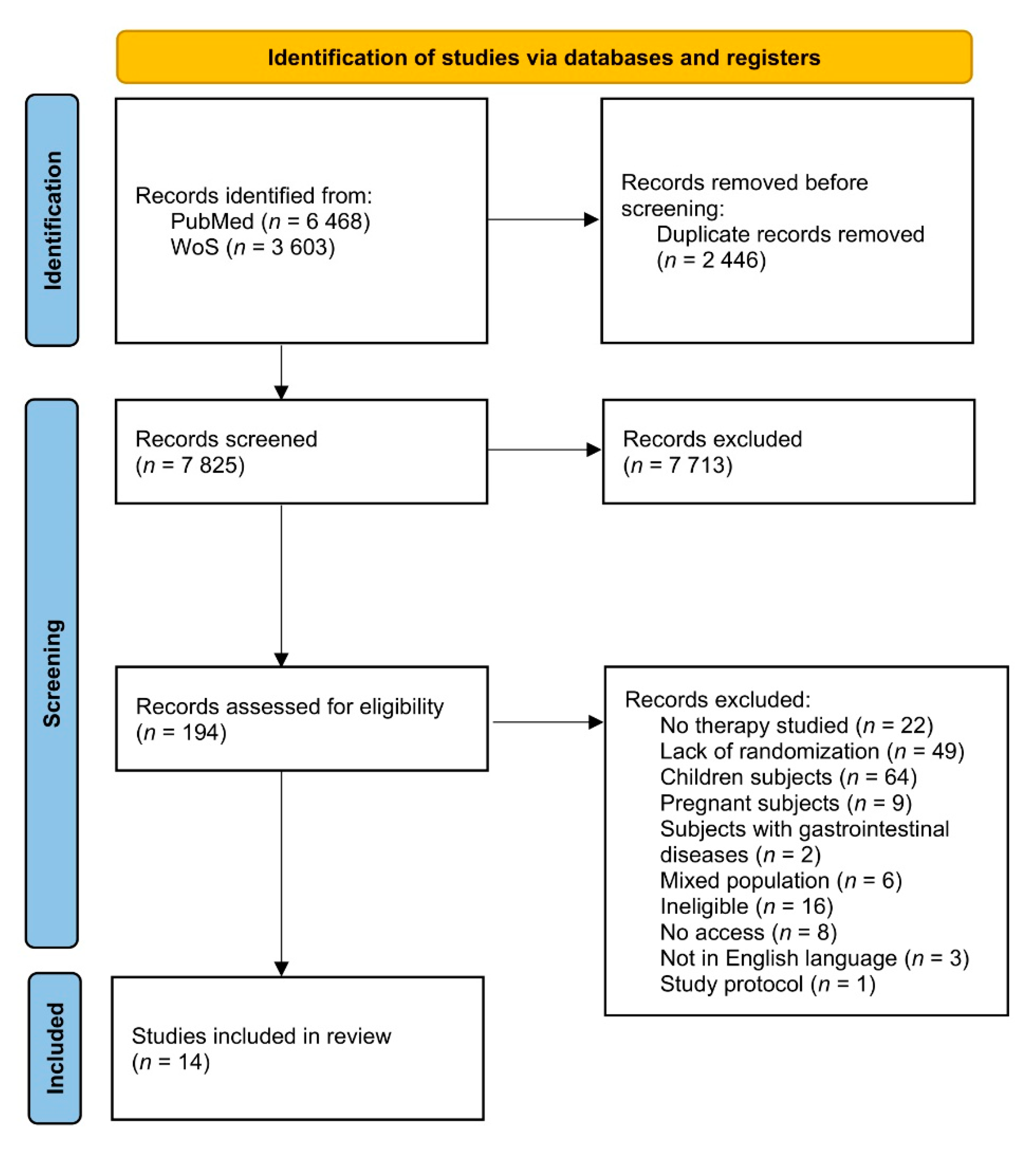 Nutrients 14 02724 g001 Nutrients 14 02724 g001