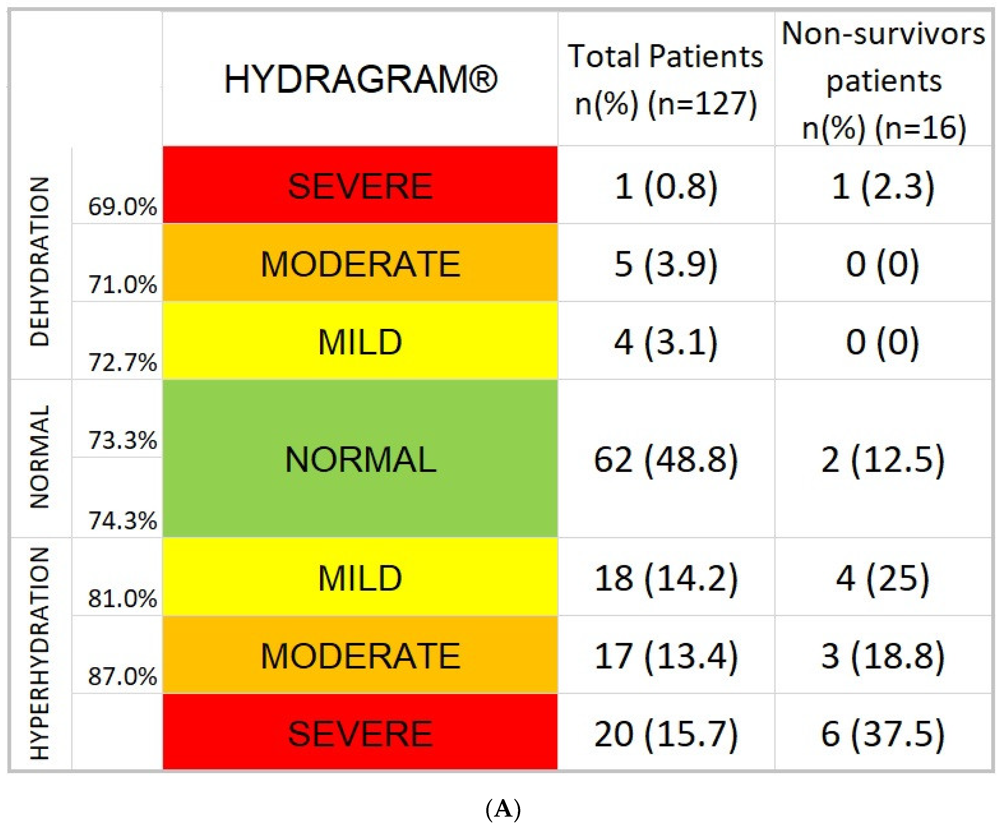 Nutrients 14 02726 g001a 550