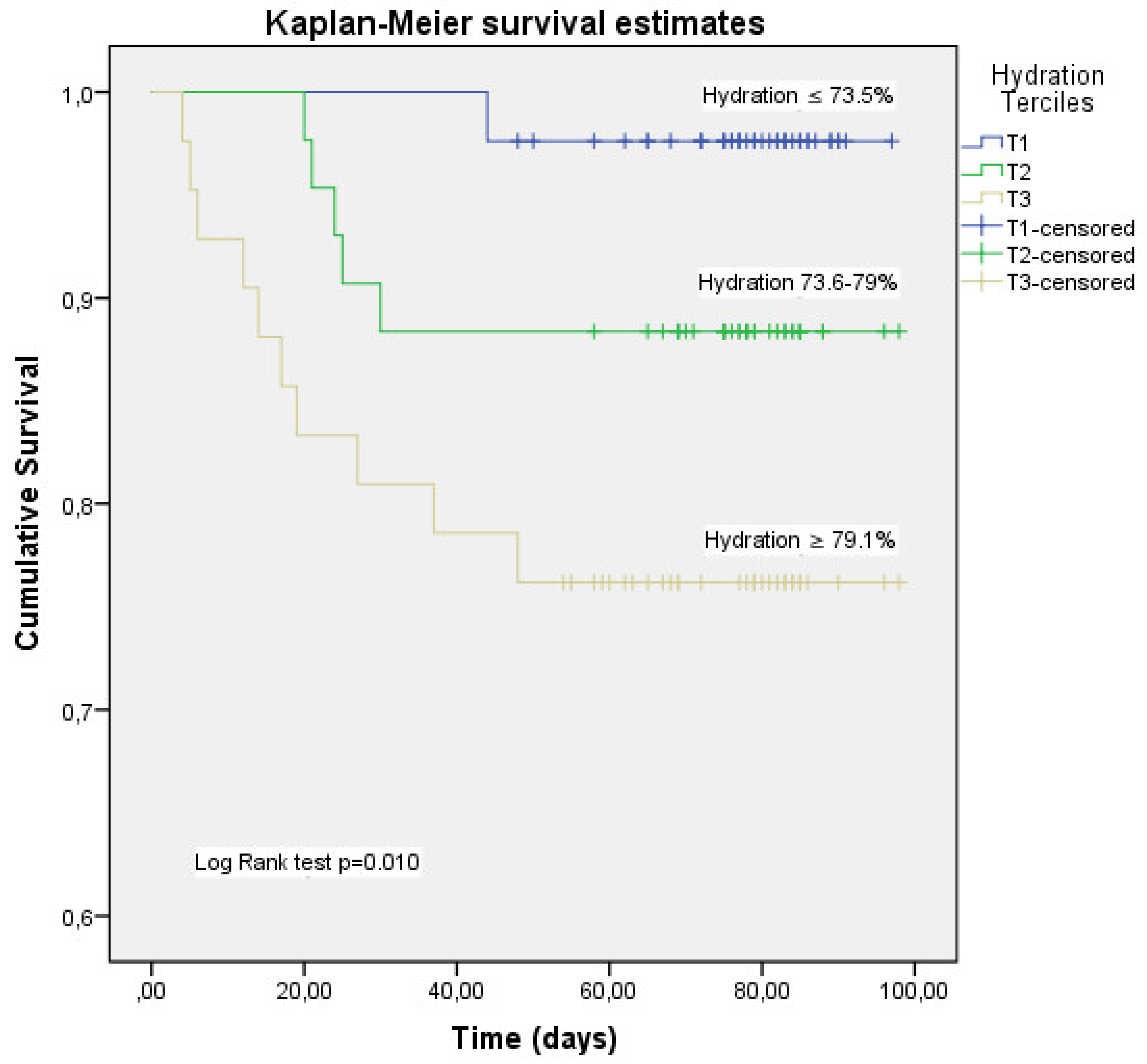Nutrients 14 02726 g002 550
