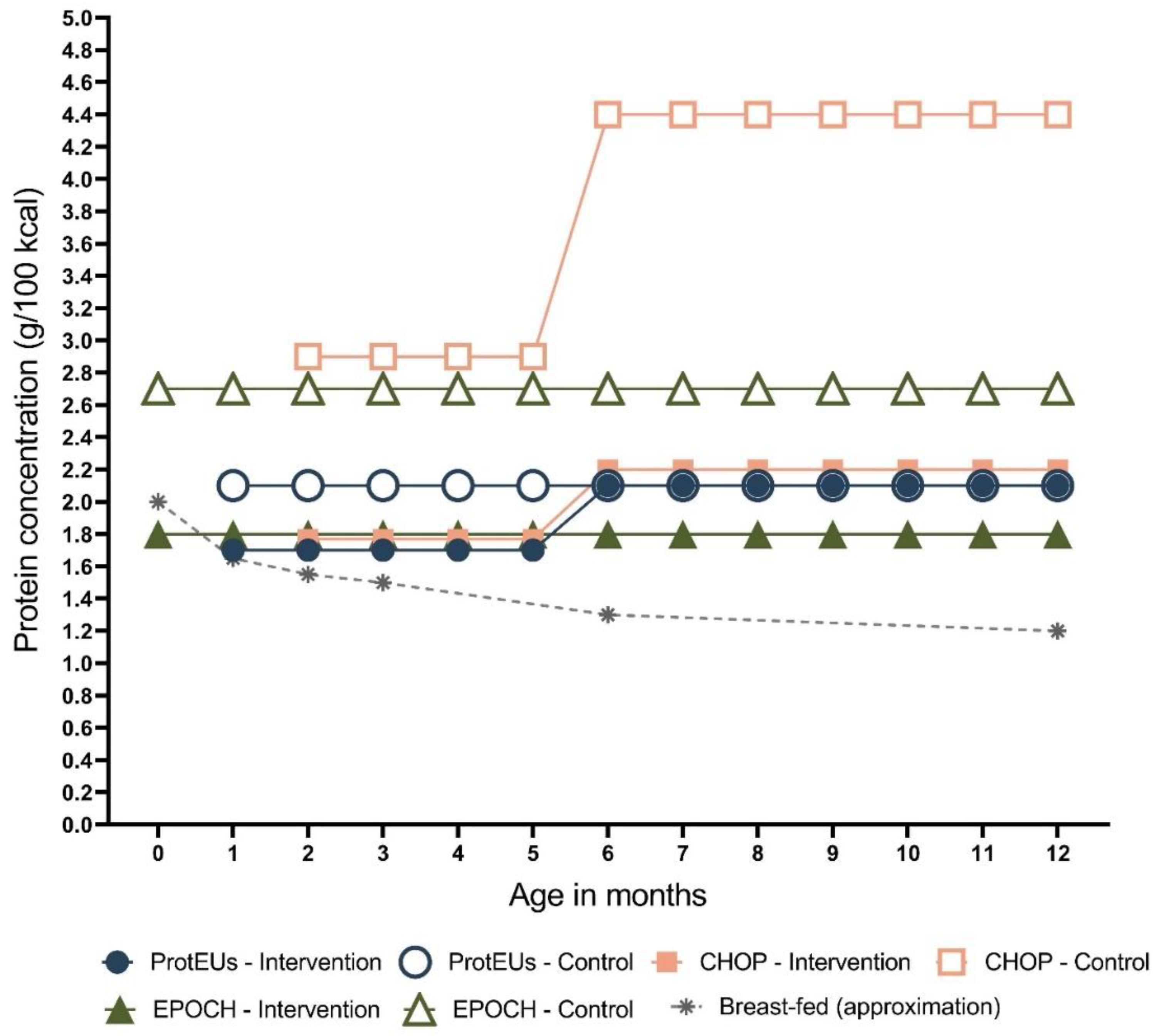 Nutrients 14 02728 g002