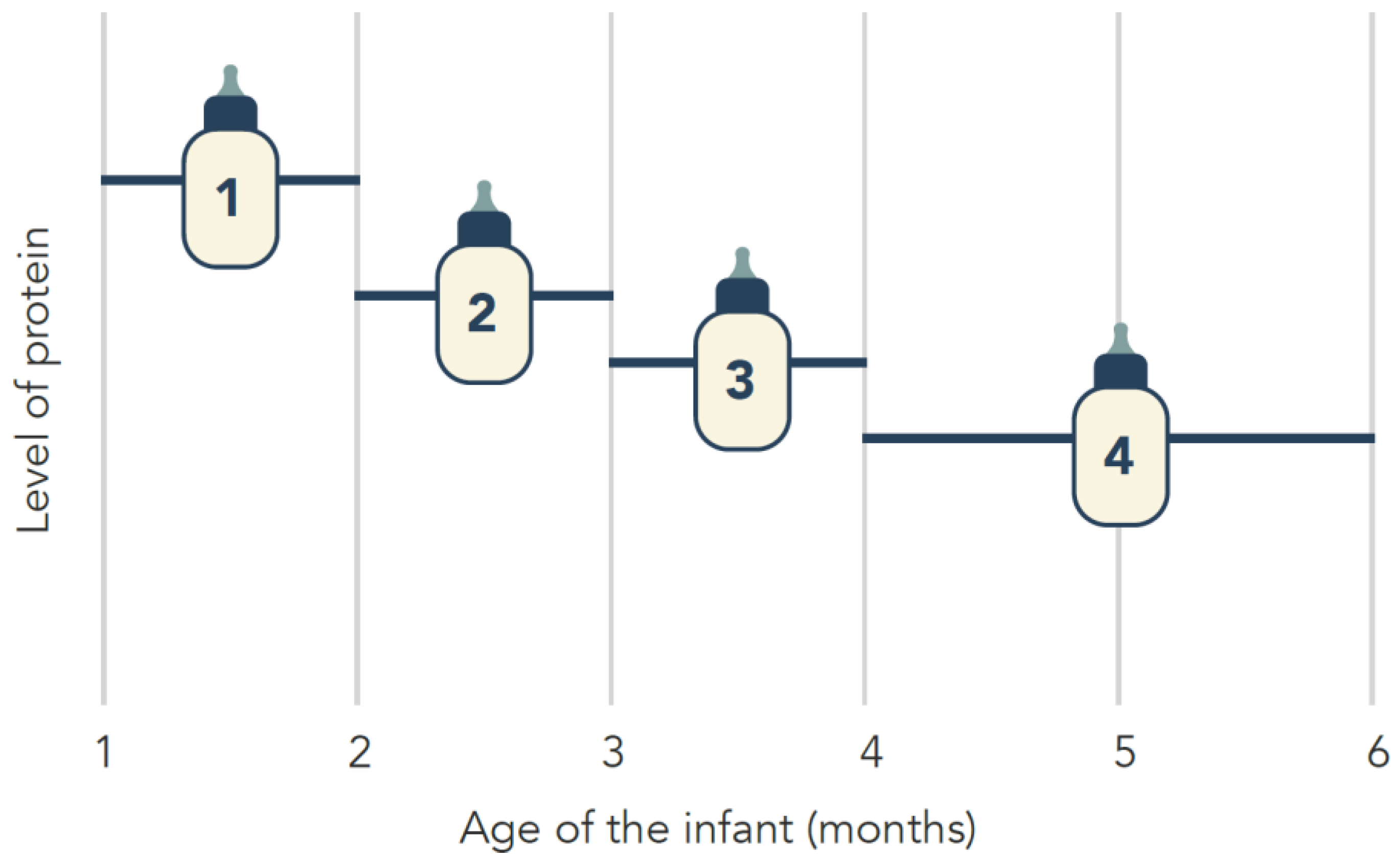 Nutrients 14 02728 g003