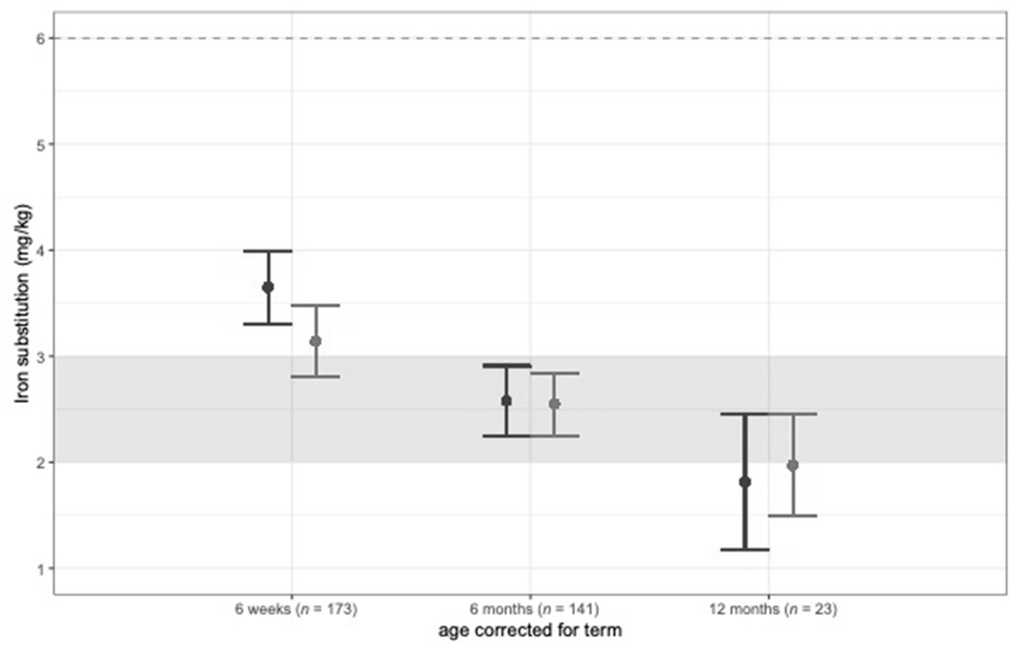 Nutrients 14 02732 g002