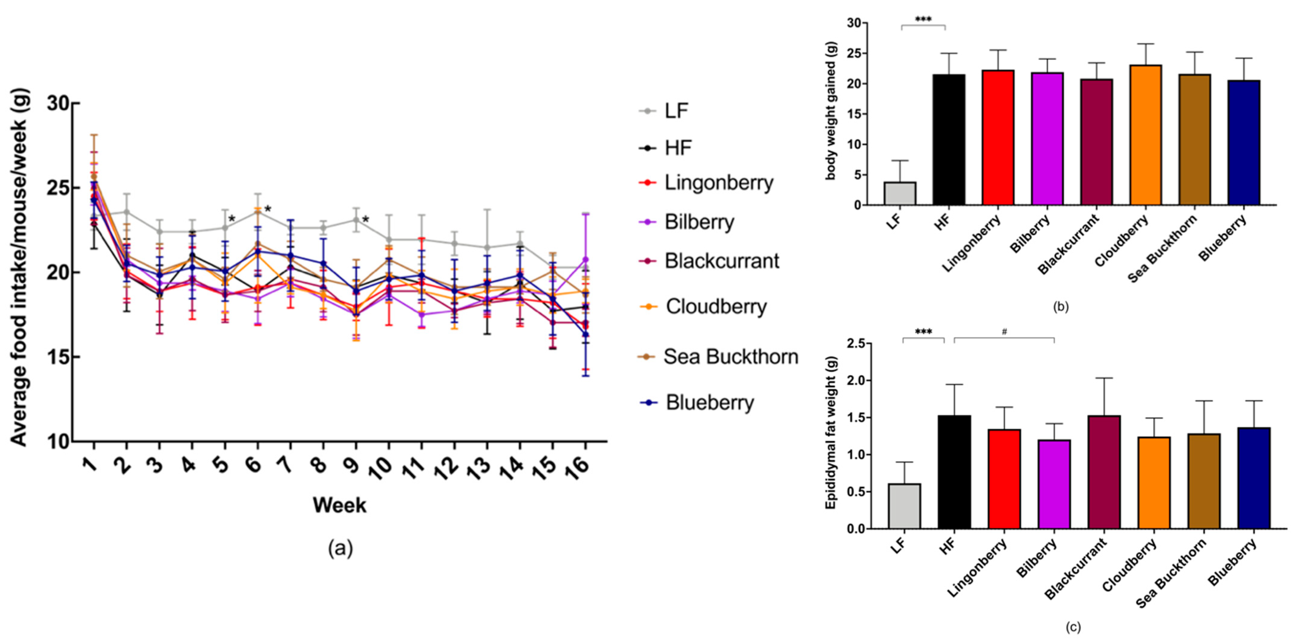 Nutrients 14 02734 g001 550