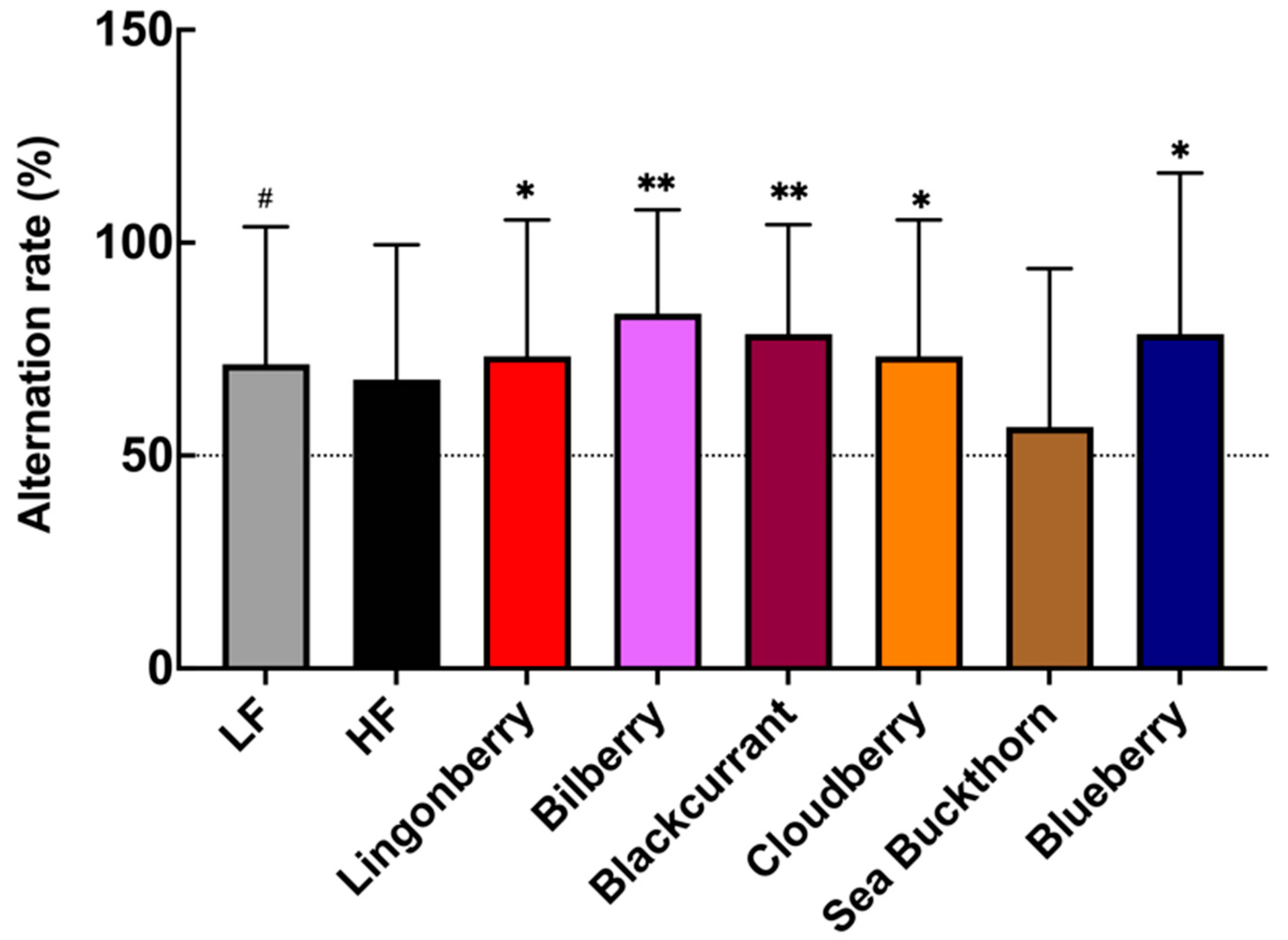 Nutrients 14 02734 g002 550