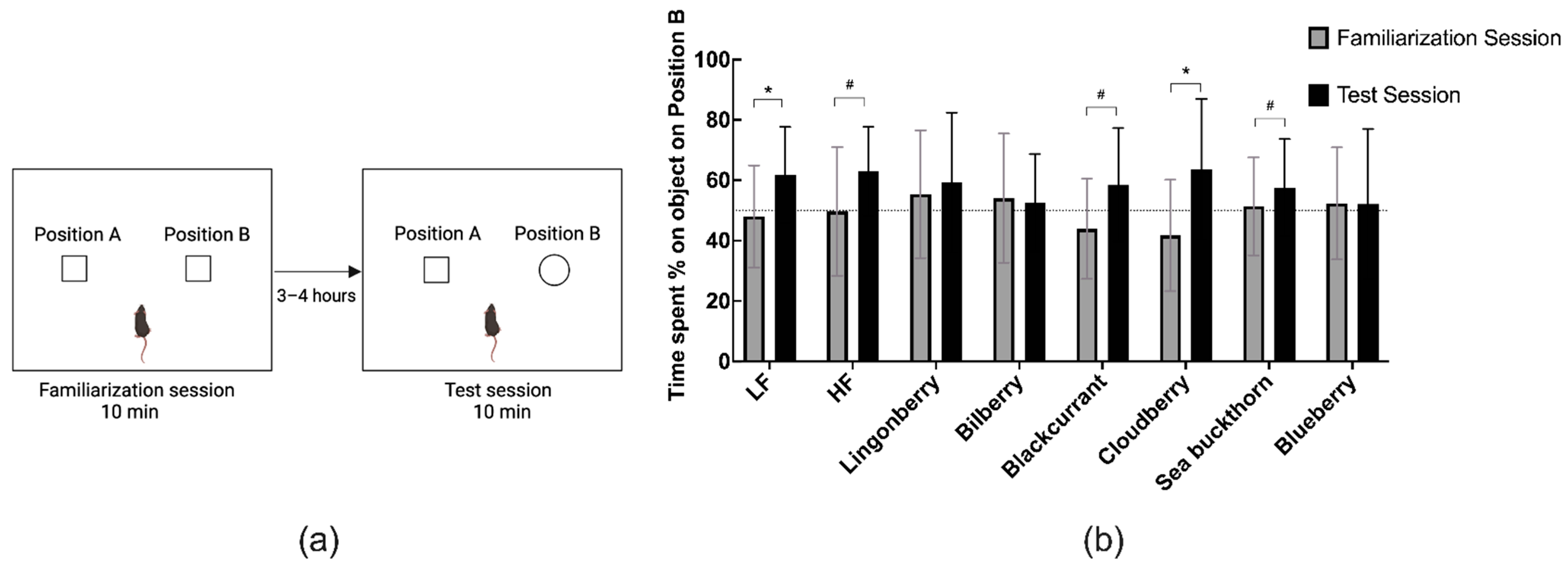 Nutrients 14 02734 g003 550