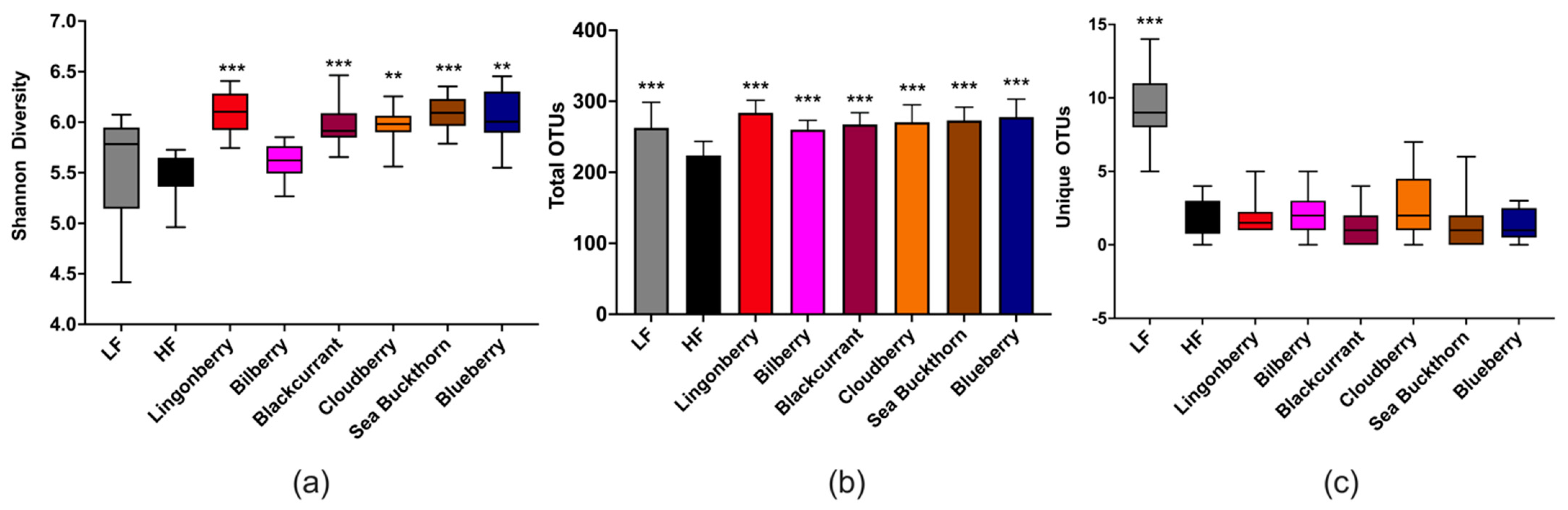 Nutrients 14 02734 g005 550