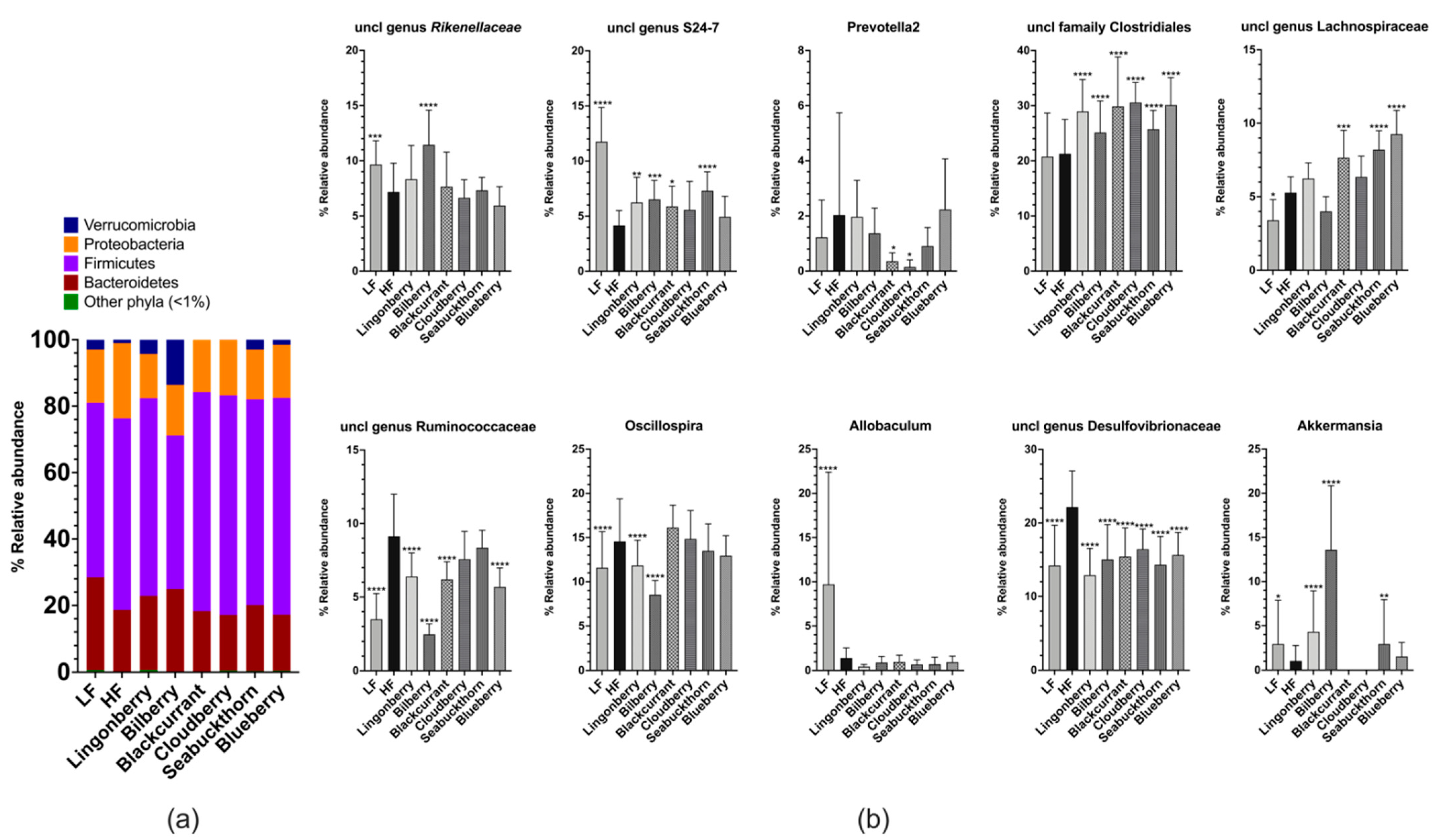 Nutrients 14 02734 g006 550