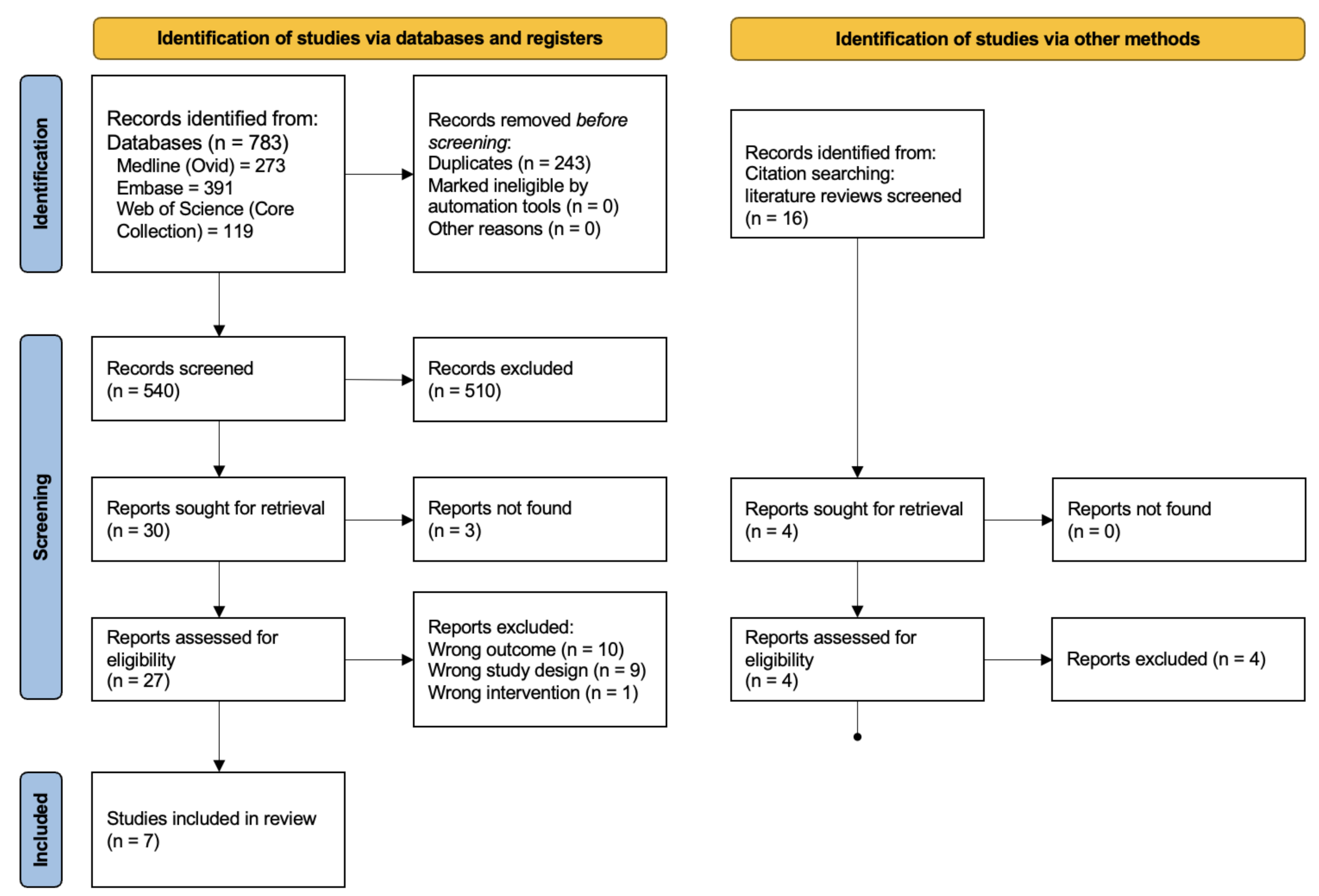 Nutrients 14 02735 g002