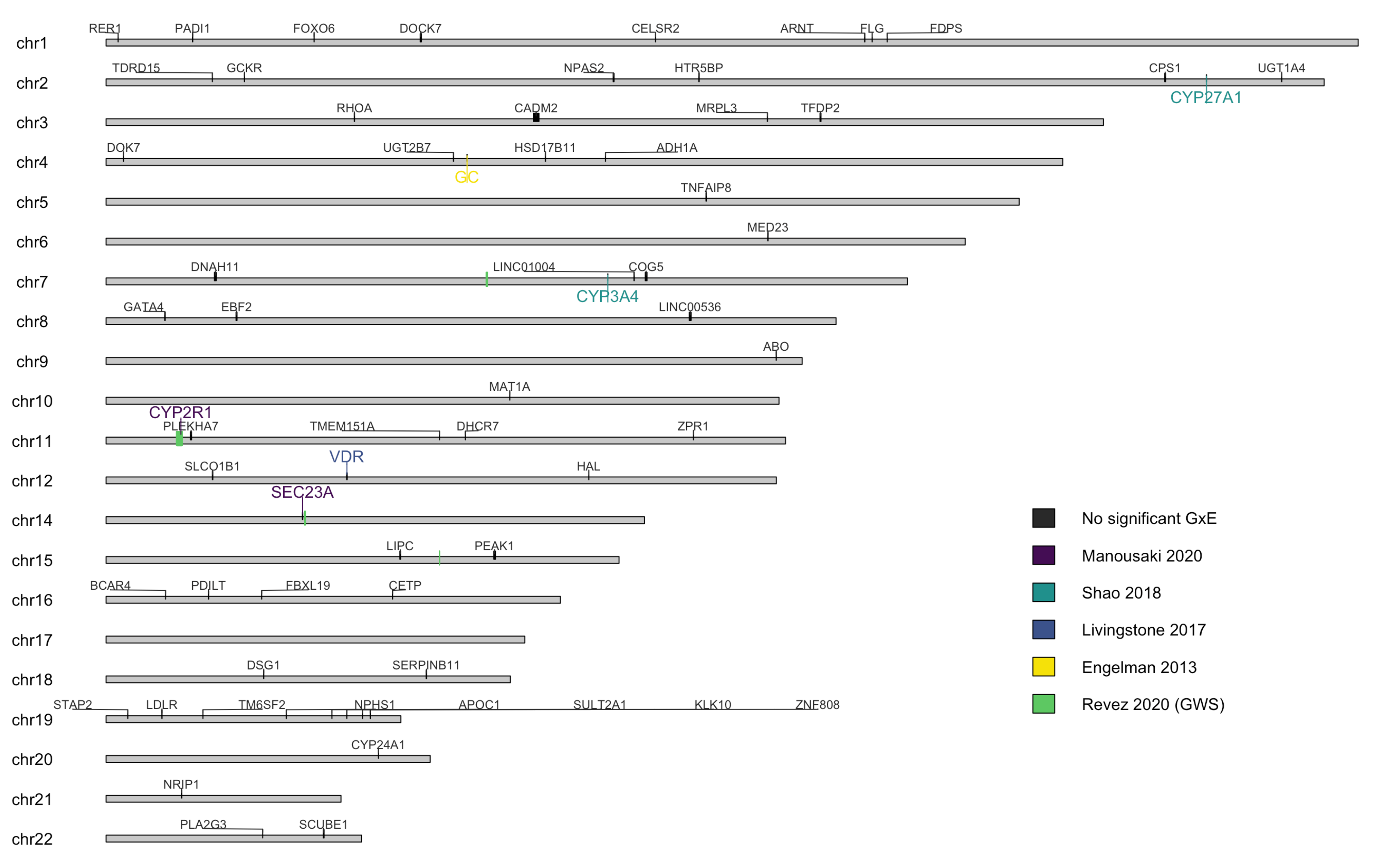 Nutrients 14 02735 g004