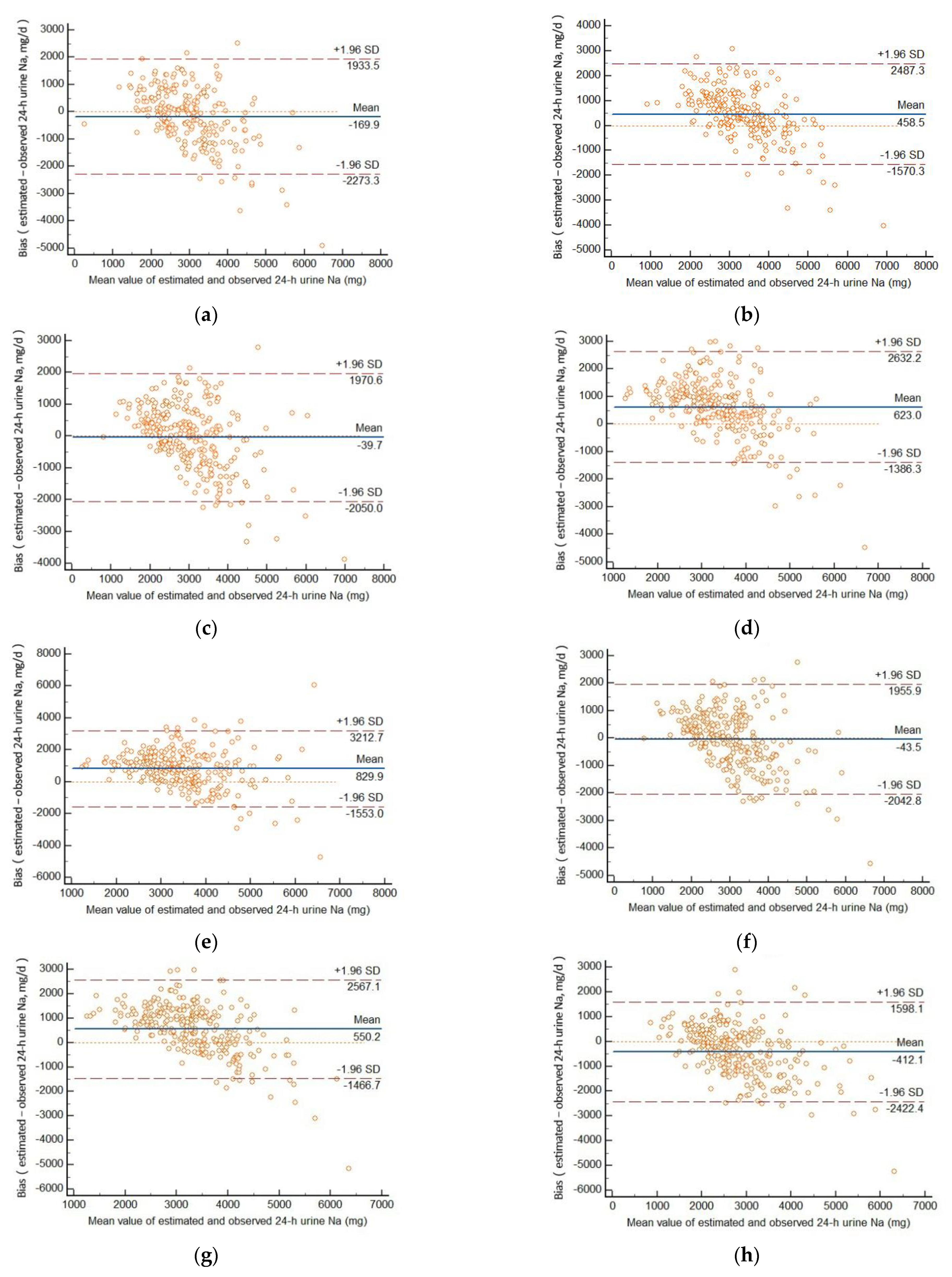 Nutrients 14 02736 g001a