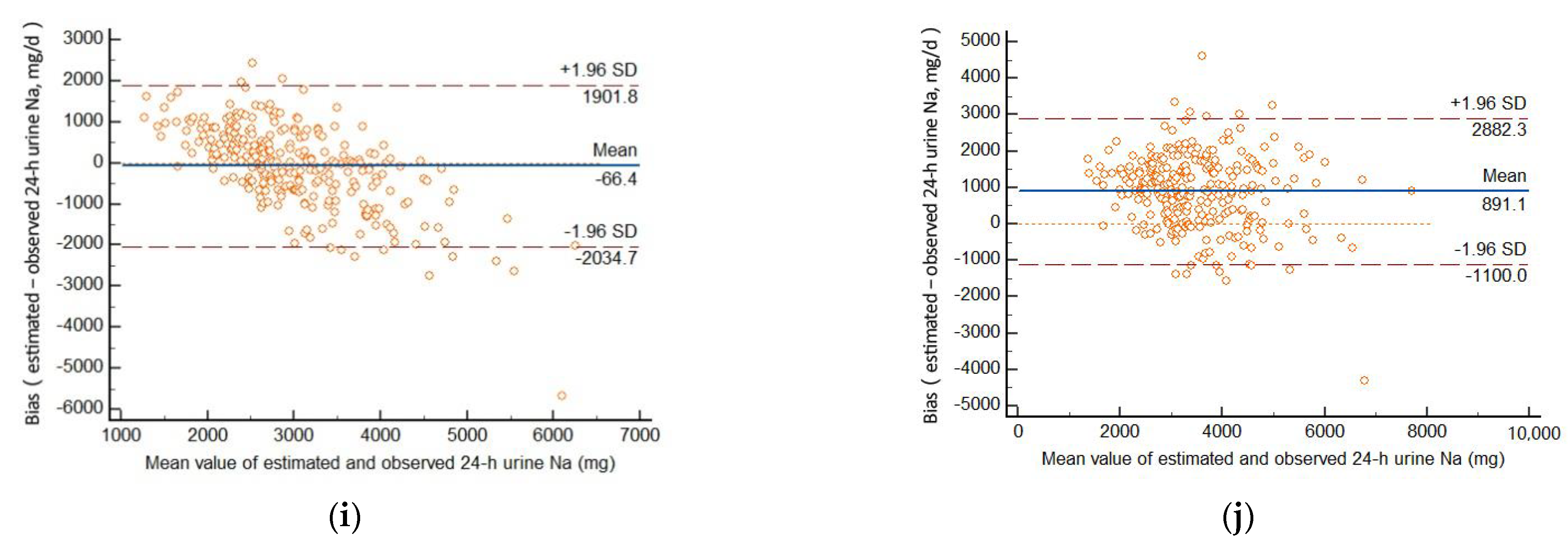Nutrients 14 02736 g001b