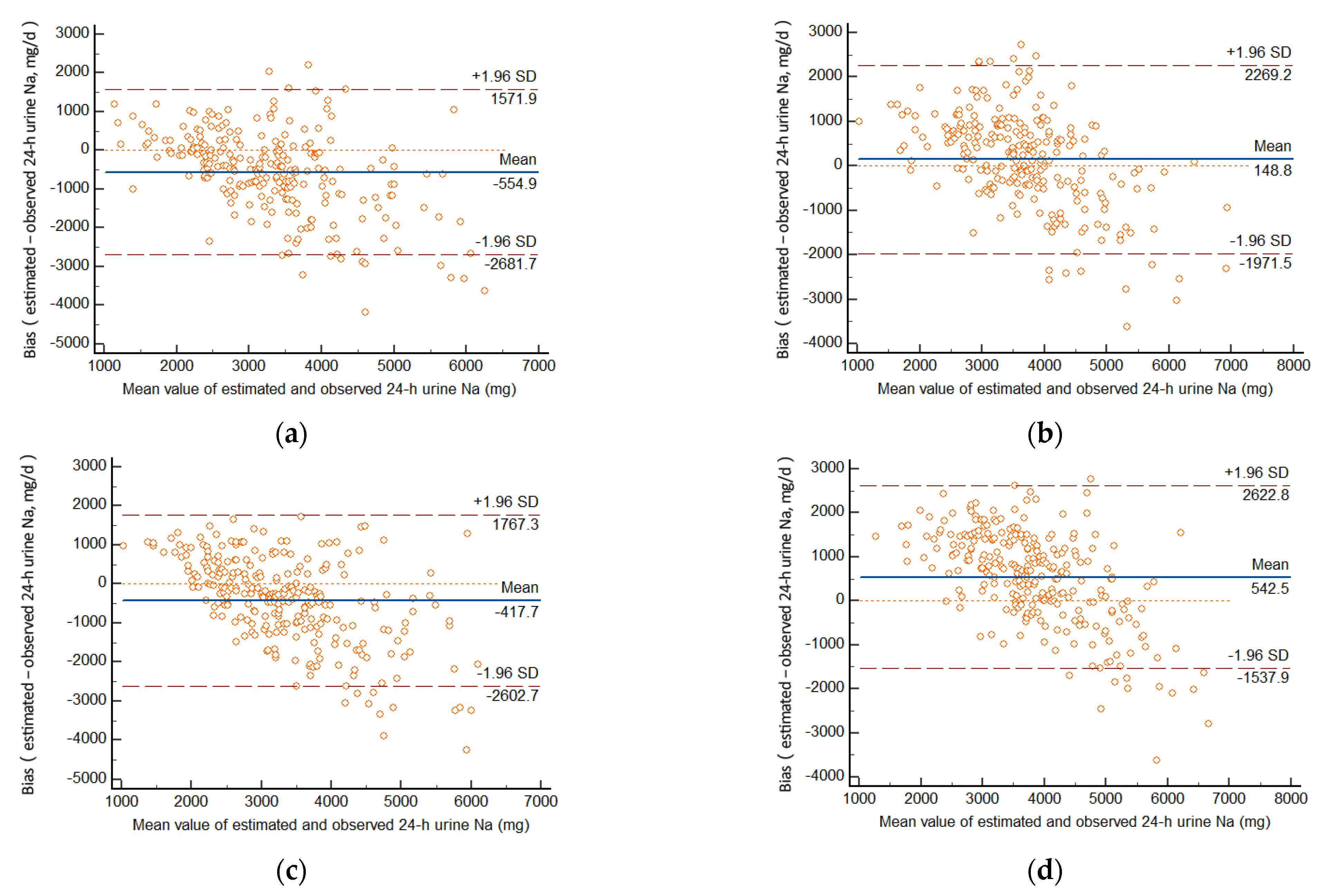 Nutrients 14 02736 g002a
