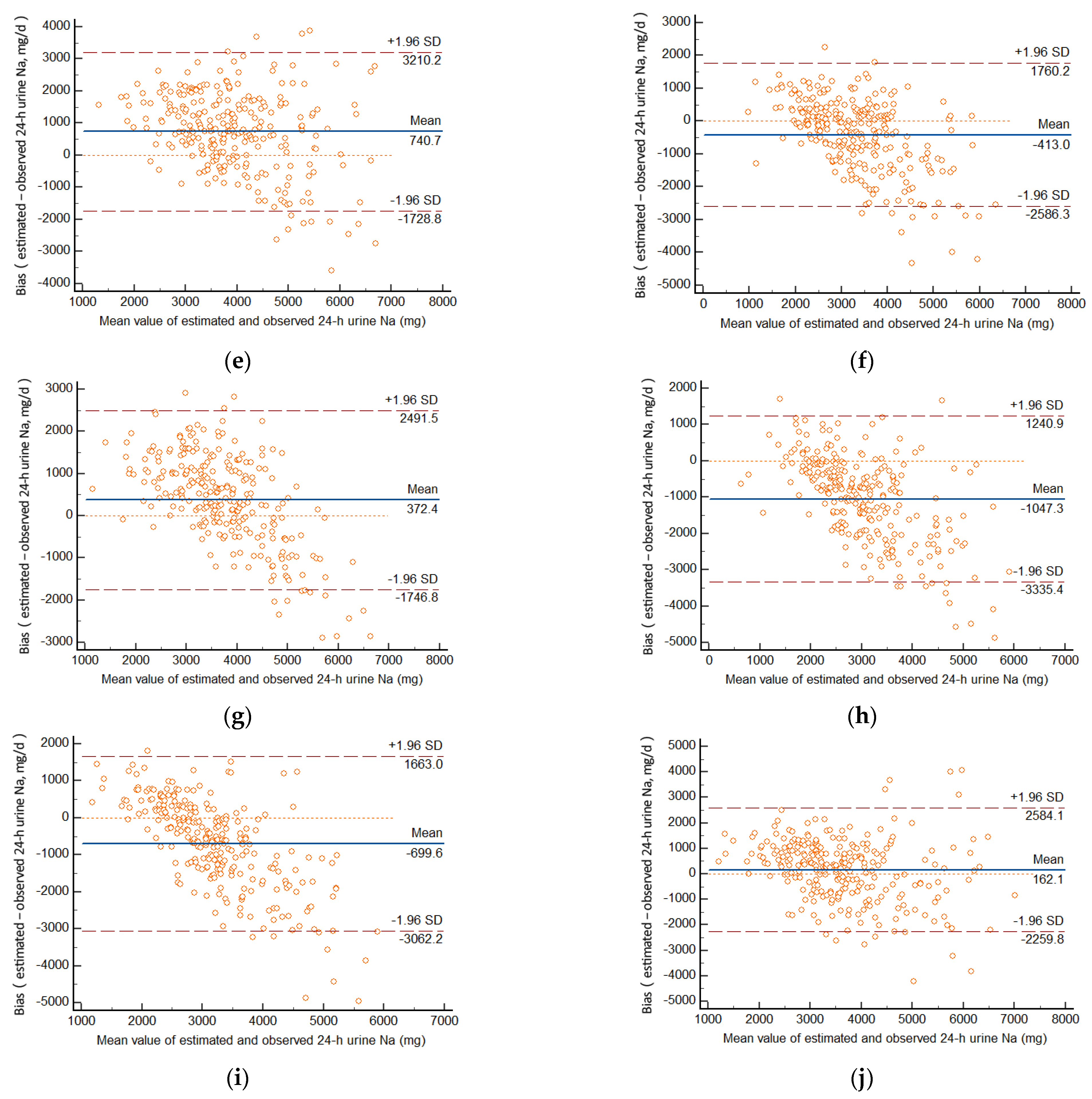 Nutrients 14 02736 g002b