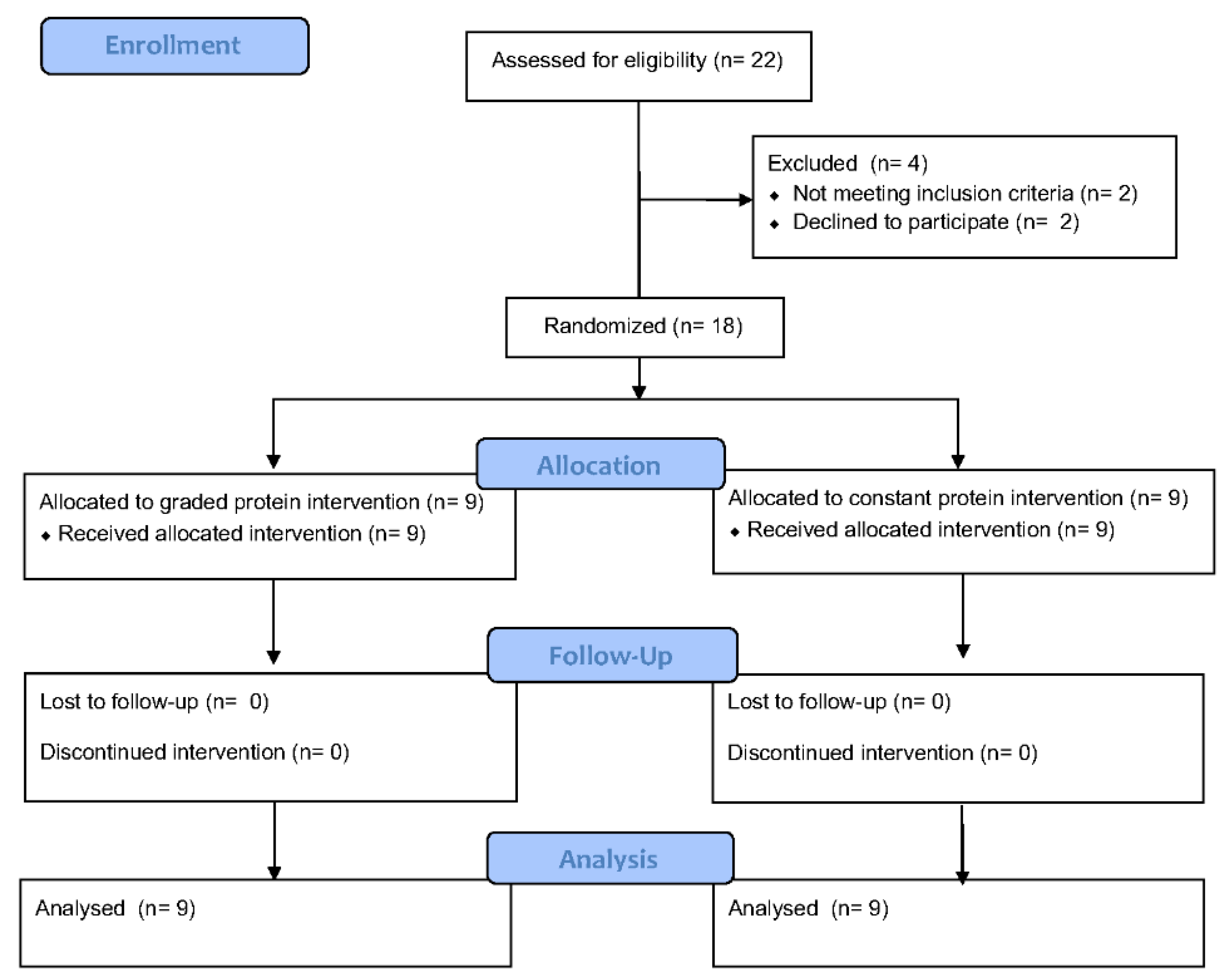 Nutrients 14 02739 g001