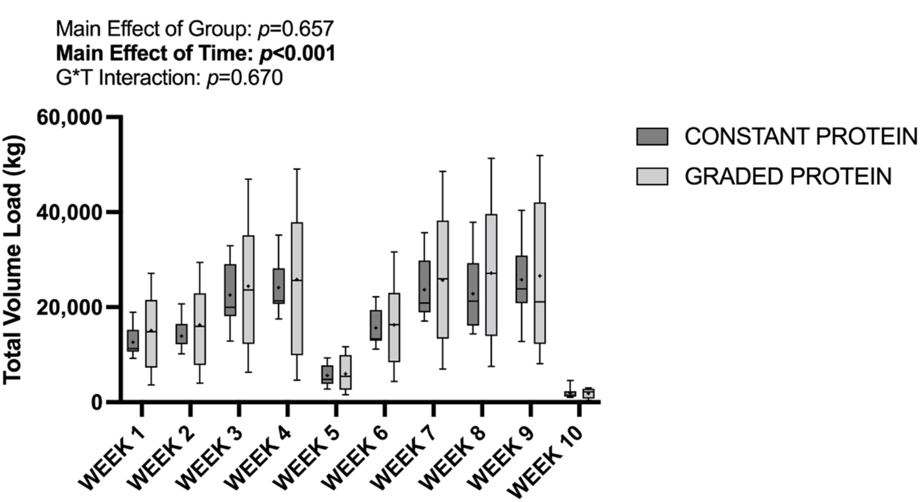 Nutrients 14 02739 g002