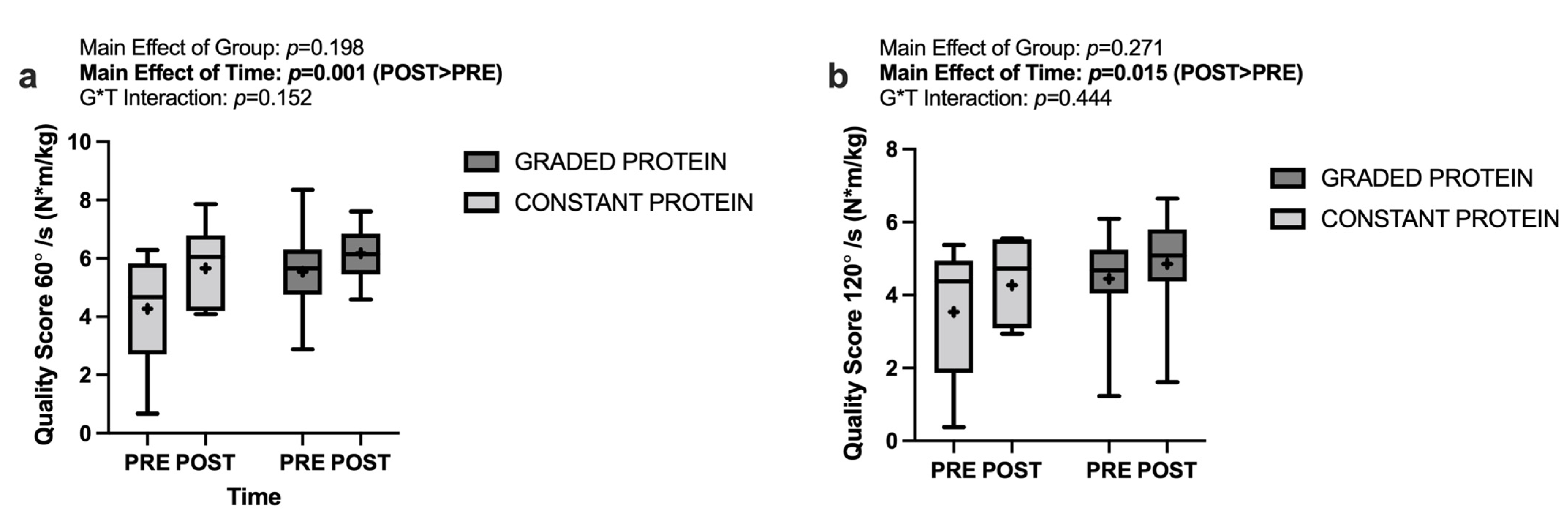 Nutrients 14 02739 g005