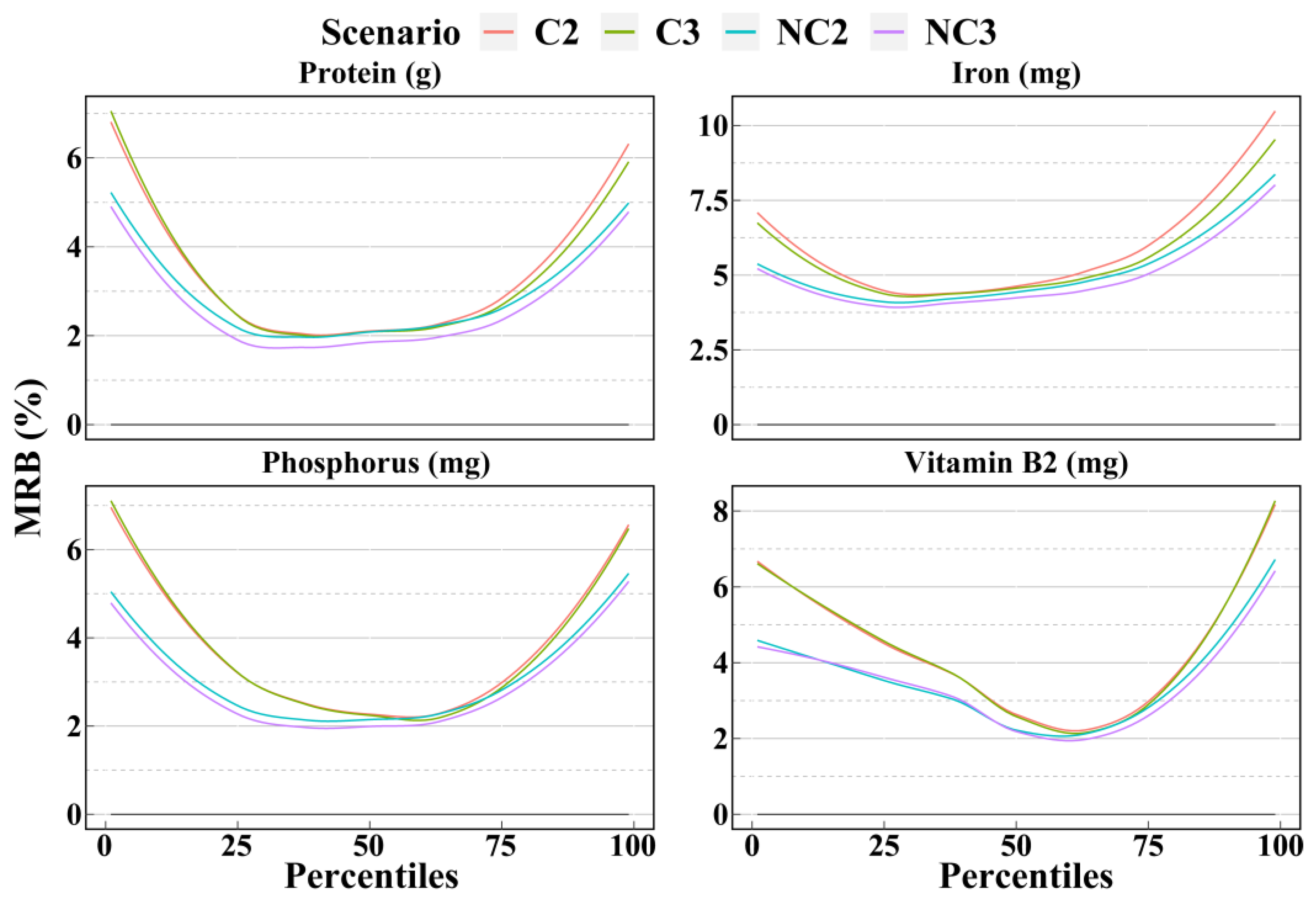 Nutrients 14 02740 g003