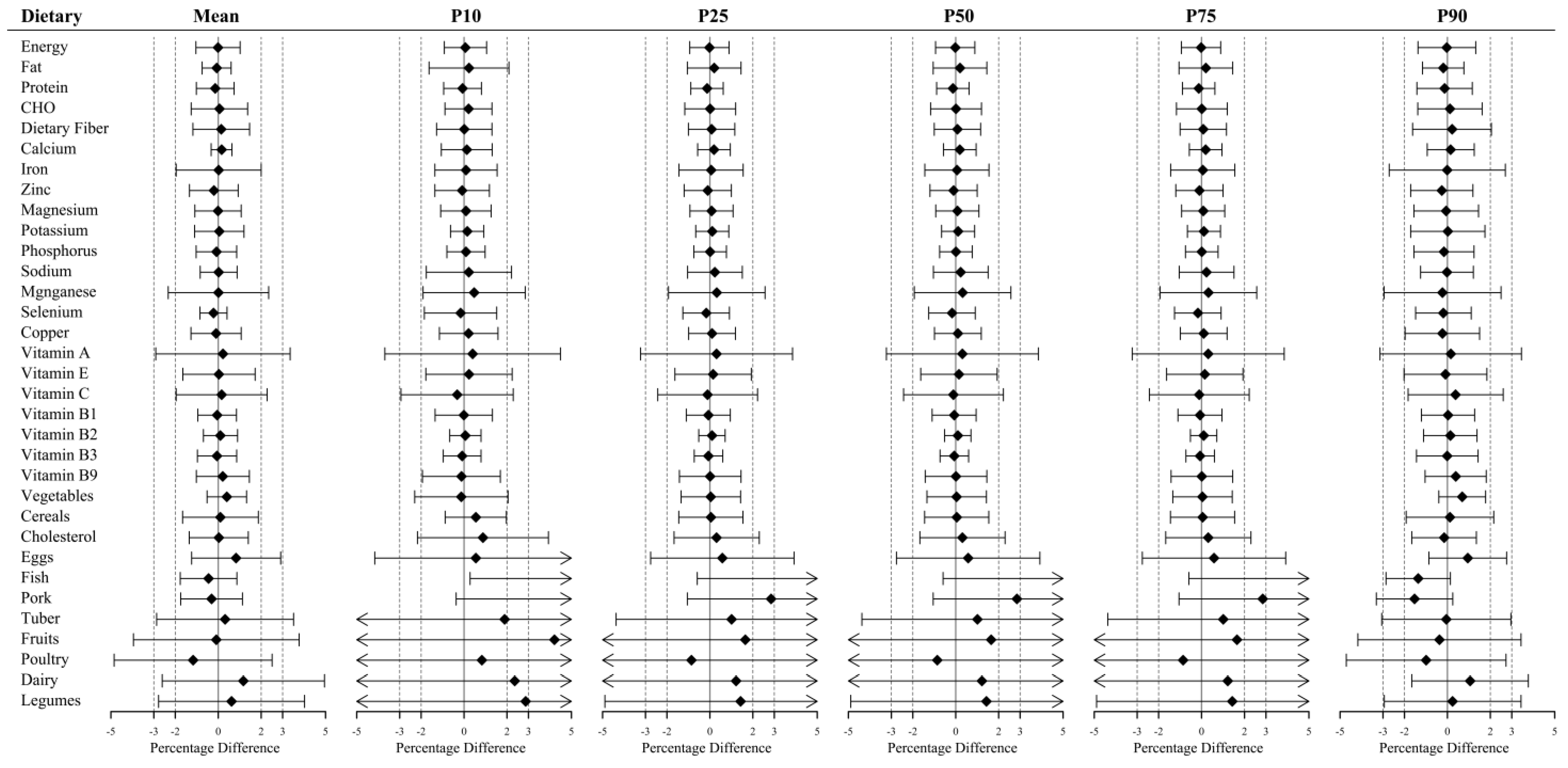 Nutrients 14 02740 g006