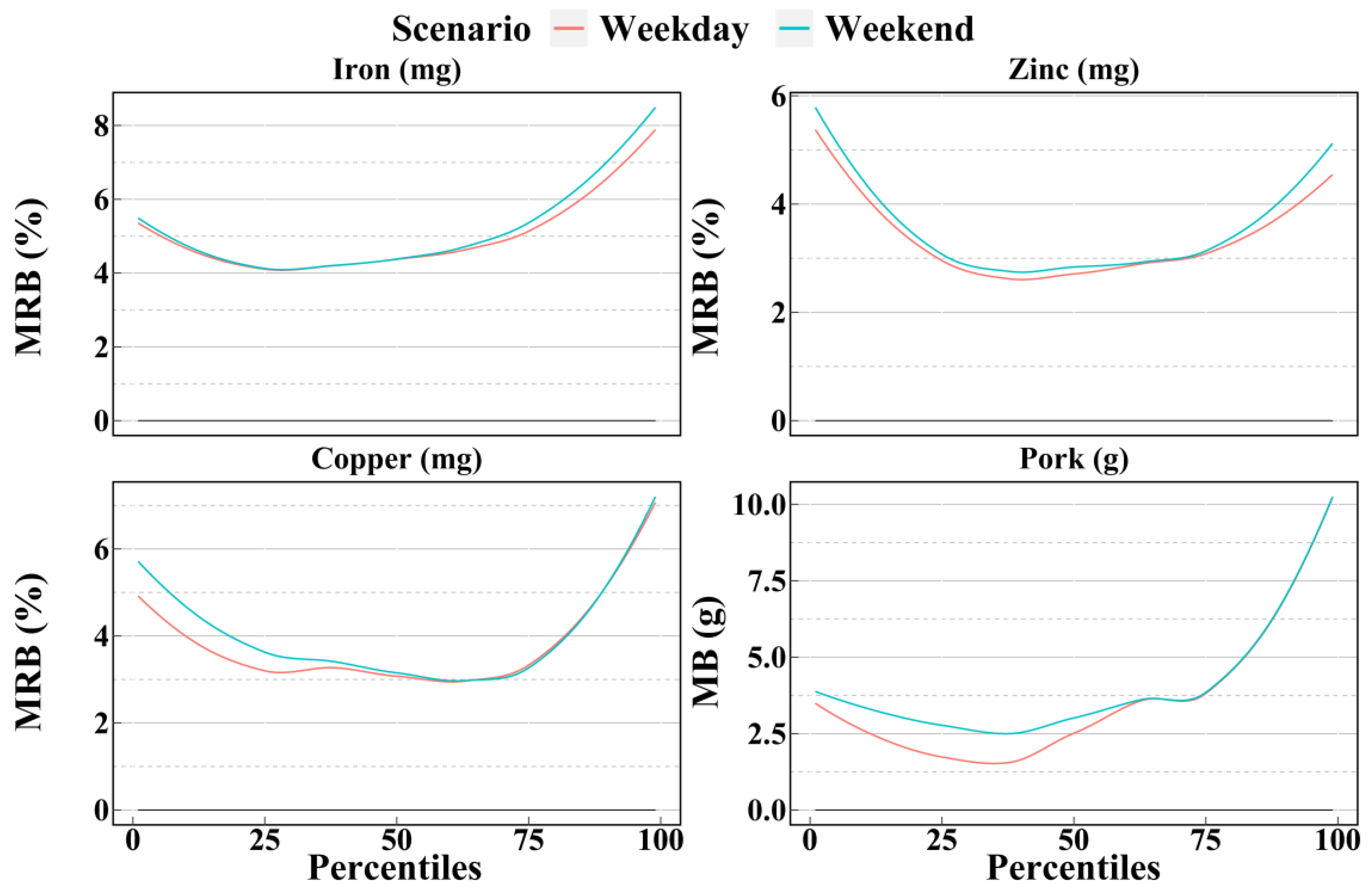 Nutrients 14 02740 g008