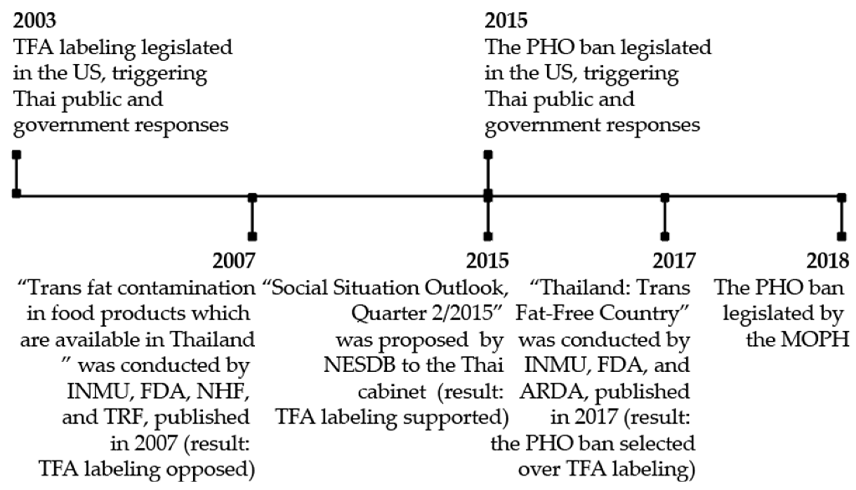Nutrients 14 02748 g001 550