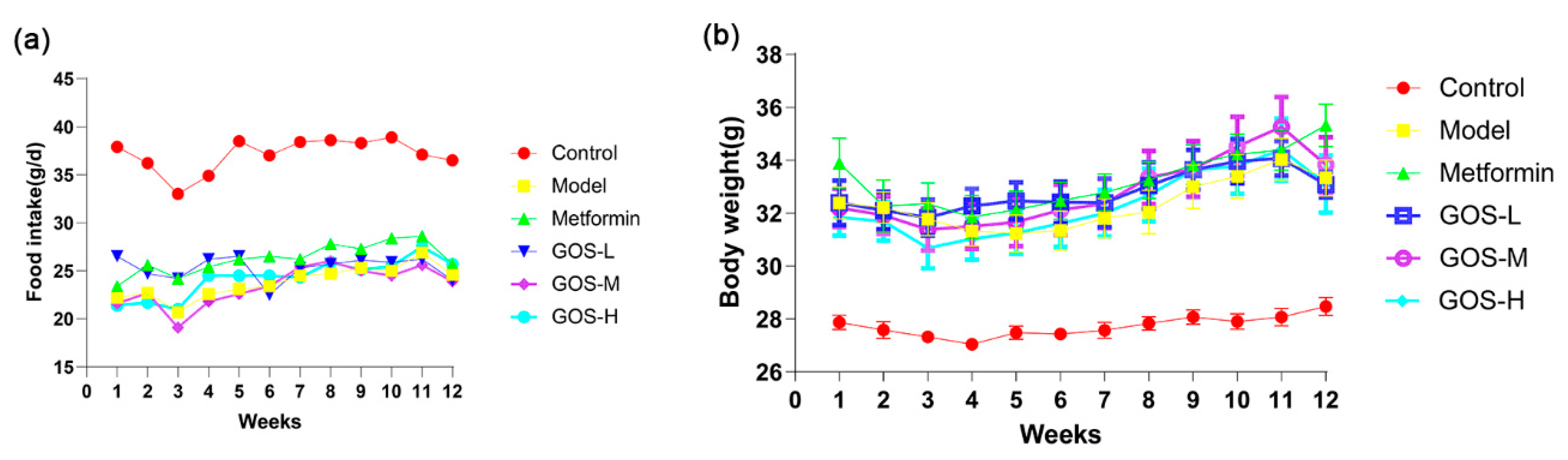 Nutrients 14 02749 g002