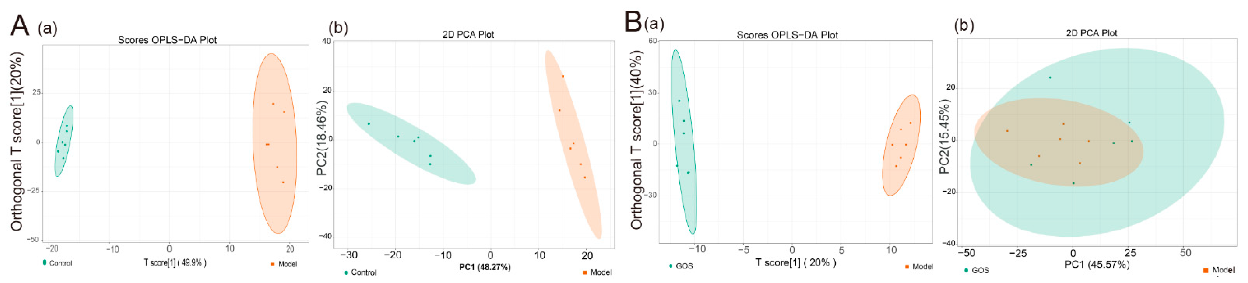 Nutrients 14 02749 g005