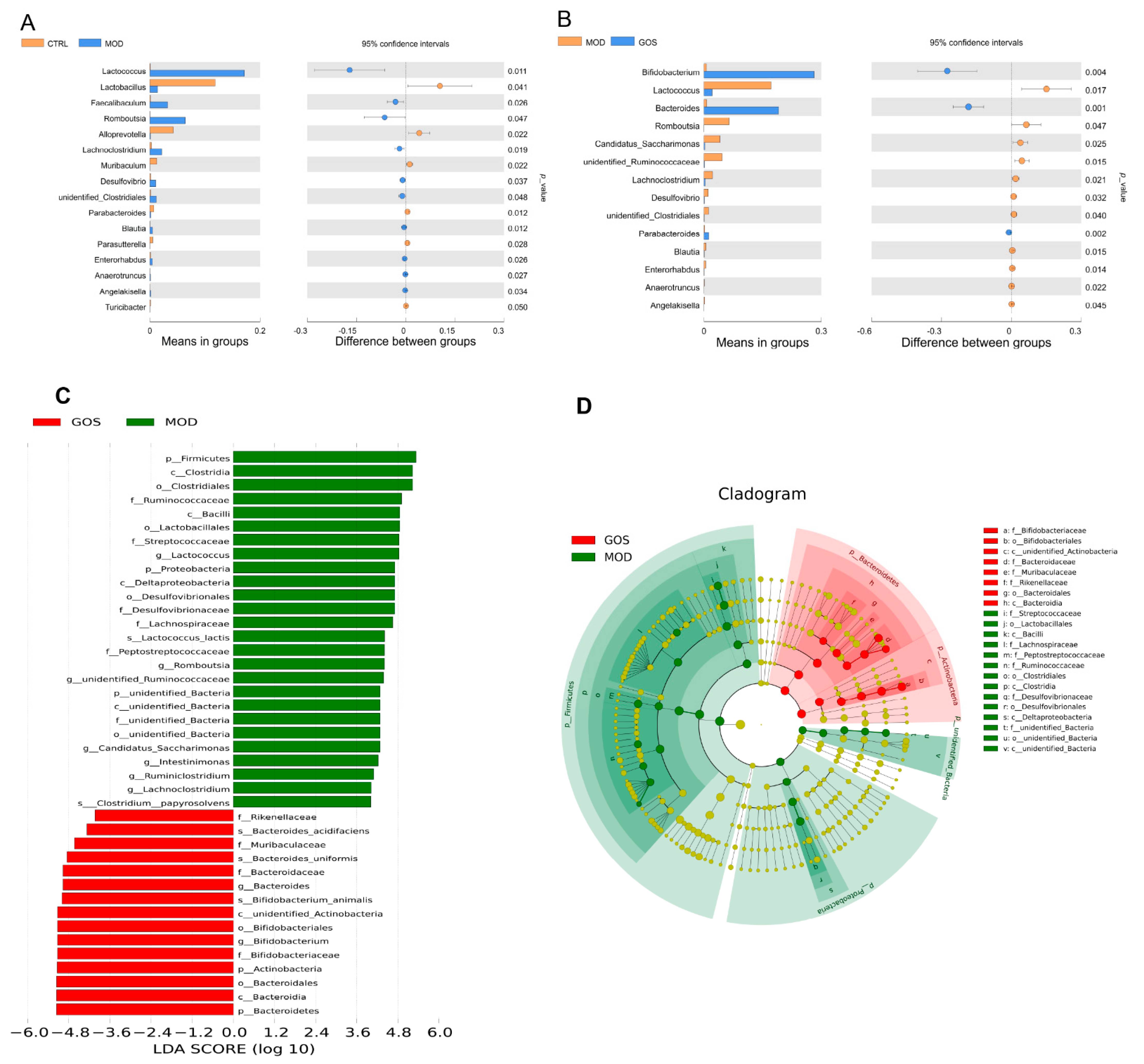 Nutrients 14 02749 g010