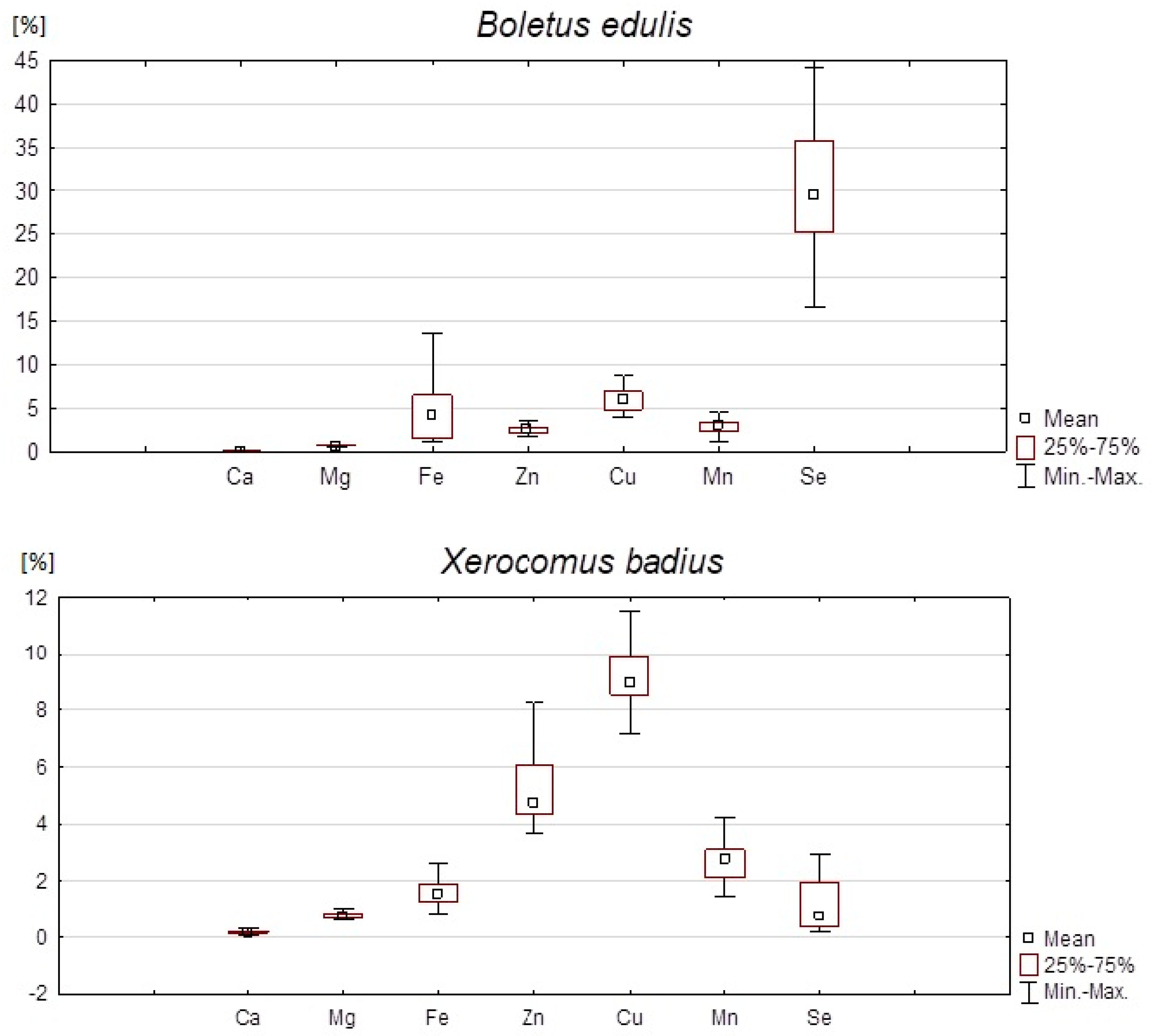 Nutrients 14 02750 g002 550