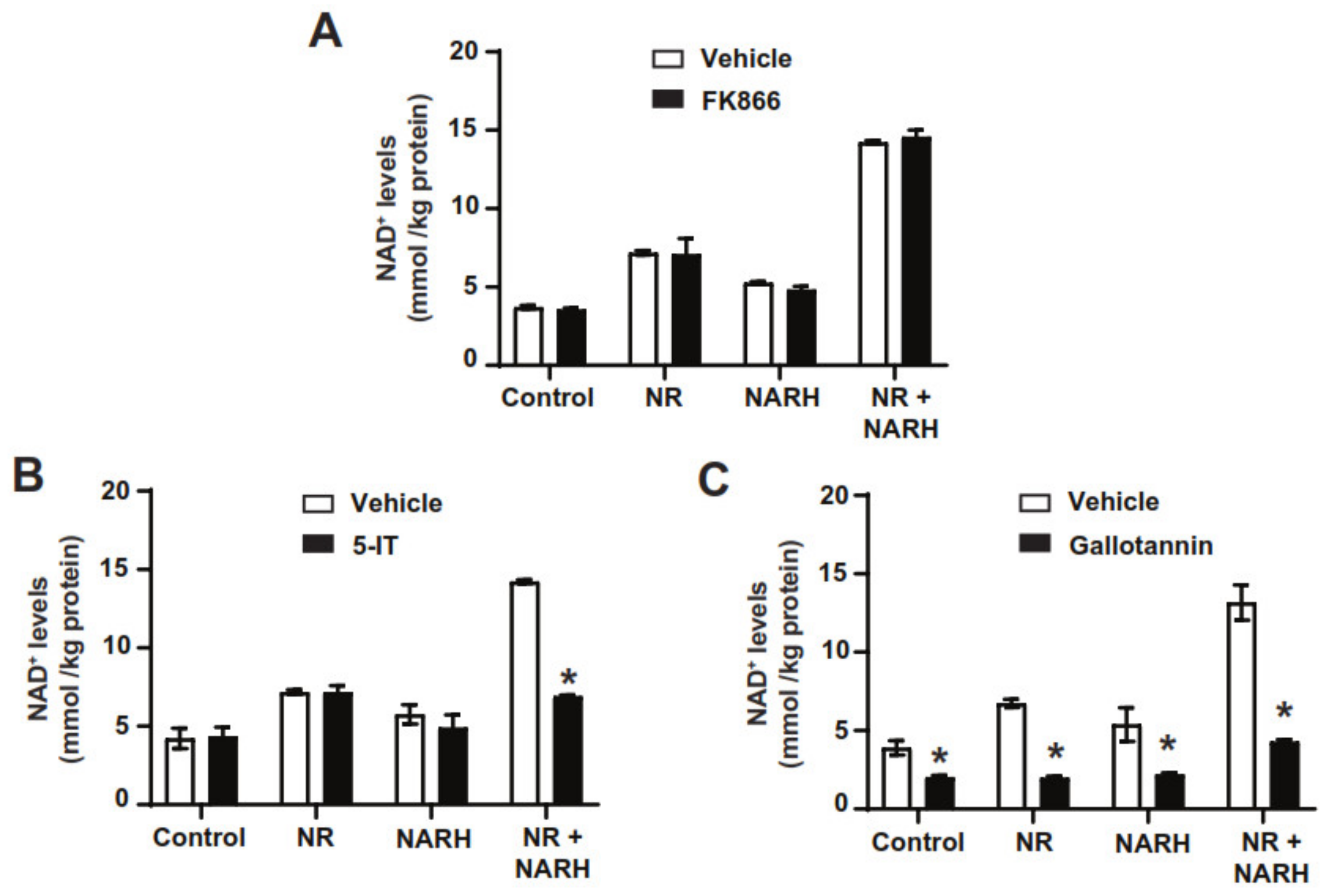 Nutrients 14 02752 g004 550